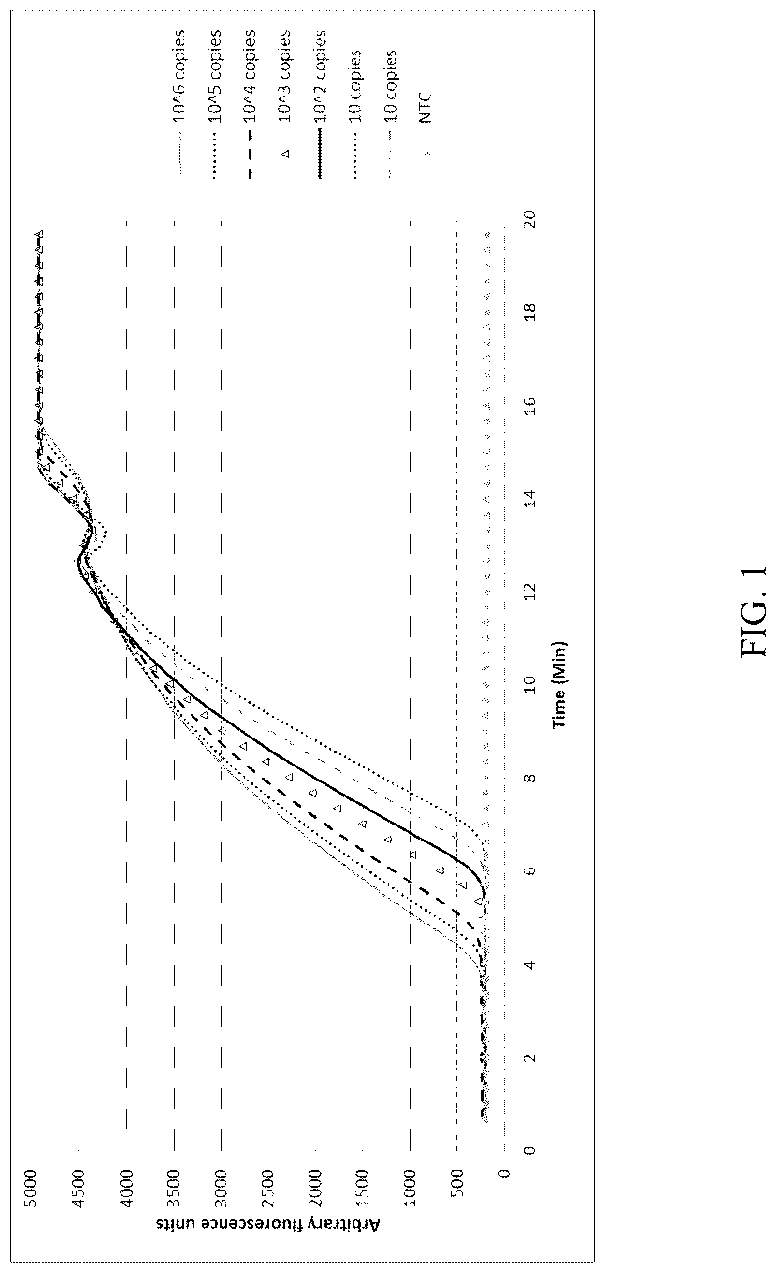 Patent US12618102 — Biochemical reaction methods and reagents comprising intrinsically disordered regions — Figure 1