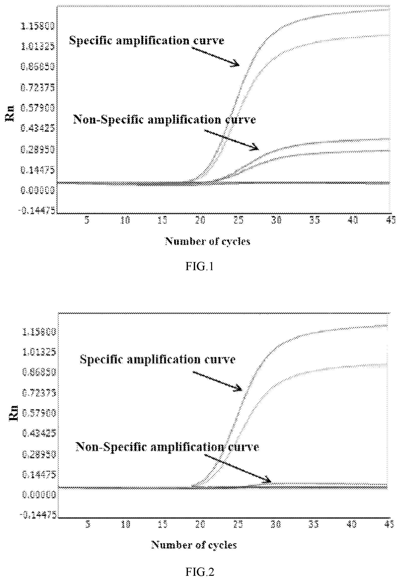 Patent US12618105 — Composition, reaction liquid and method for improving QPCR test performance, and use thereof — Figure 1