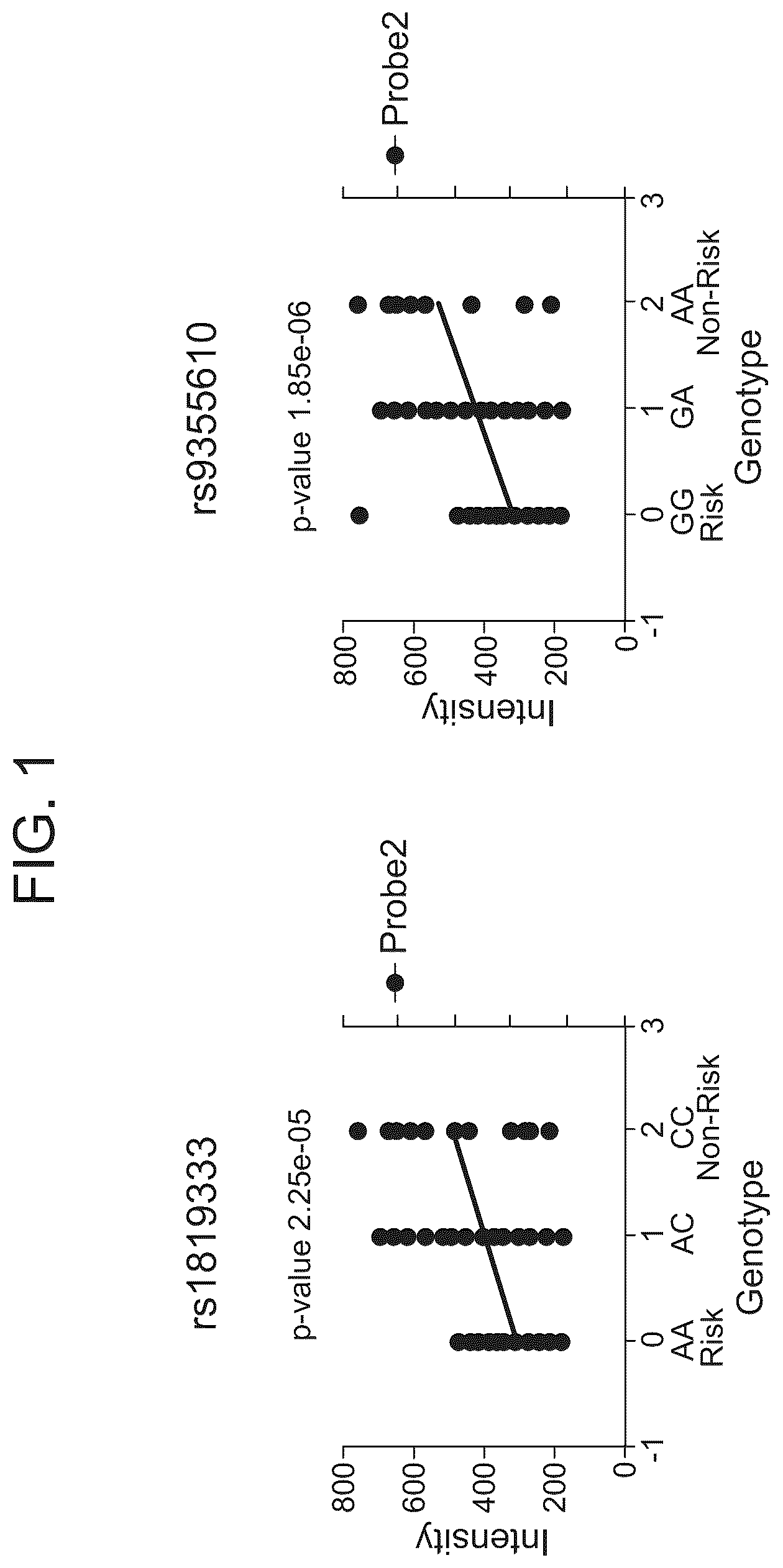 Patent US12618111 — Methods of diagnosing inflammatory bowel disease through RNASET2 — Figure 1