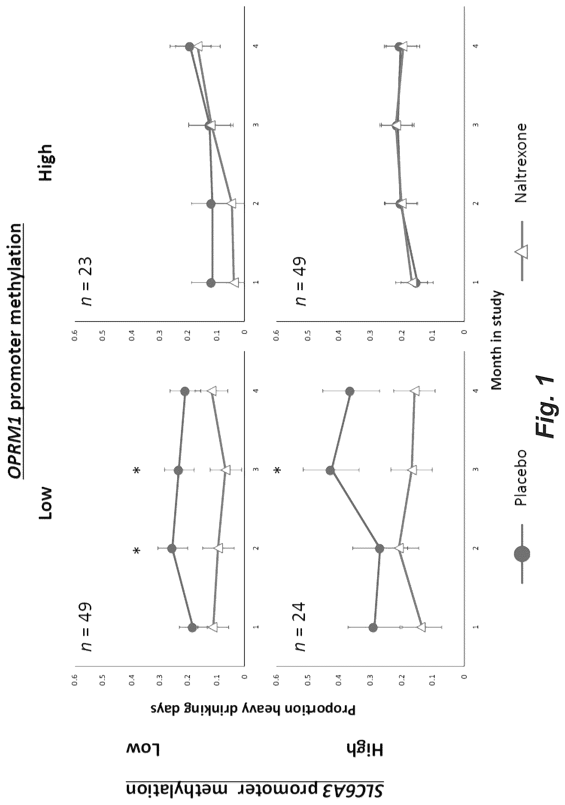 Patent US12618112 — Epigenetic moderators of naltrexone efficacy in reducing heavy drinking in individuals diagnosed with alcohol use disorder — Figure 1