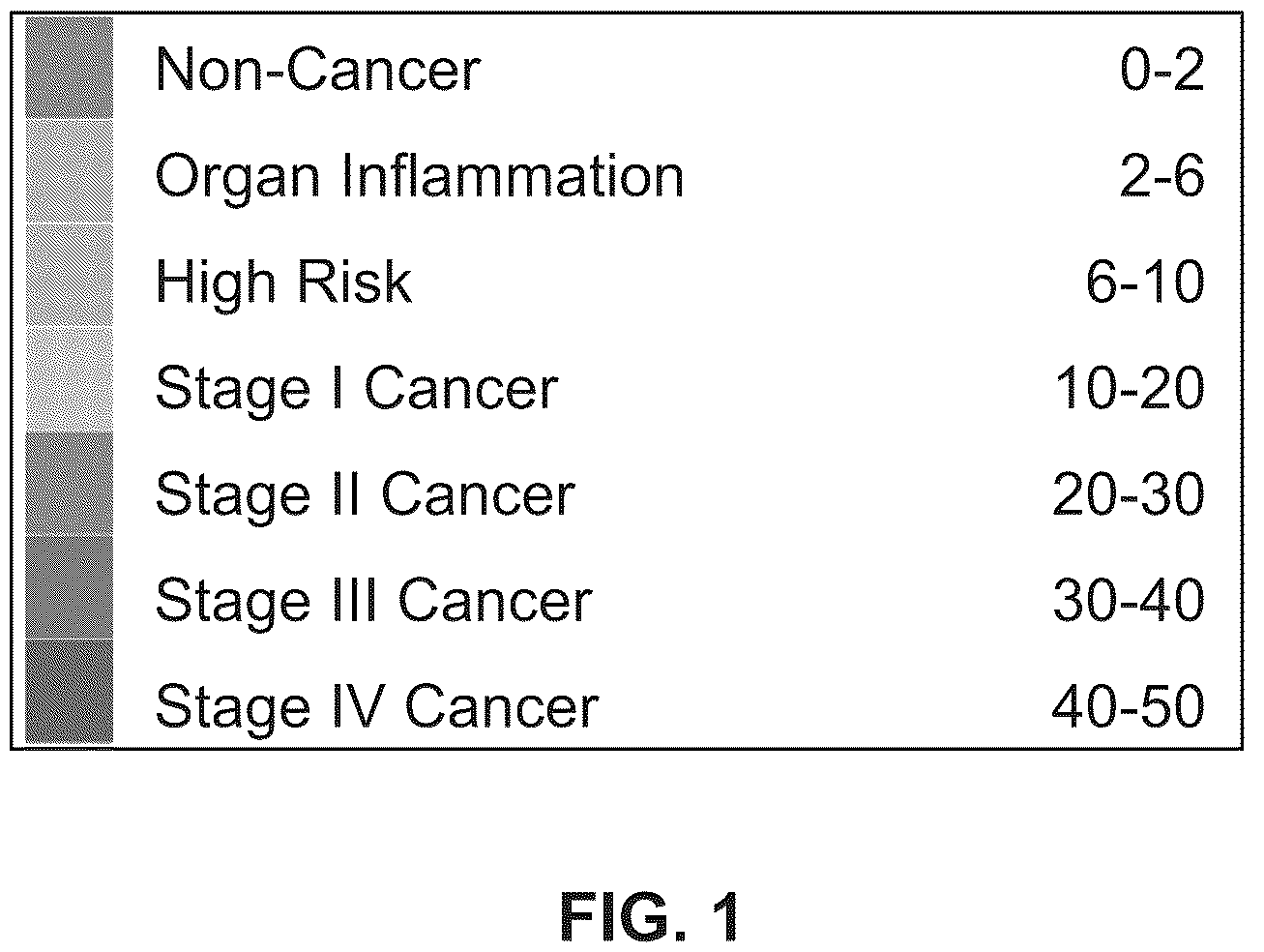 Patent US12618114 Figure 1 – Method for identifying cancer in a subject