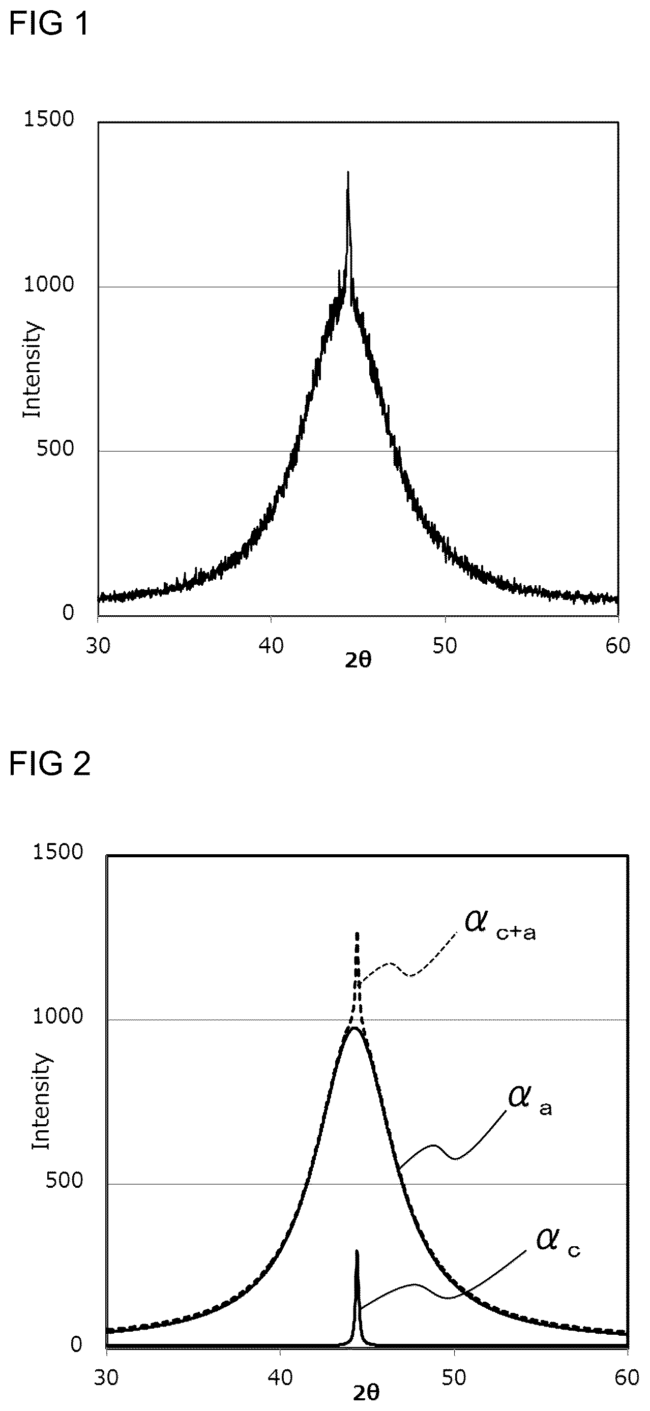 Patent US12618125 — Soft magnetic alloy powder, magnetic core, magnetic component and electronic device — Figure 1