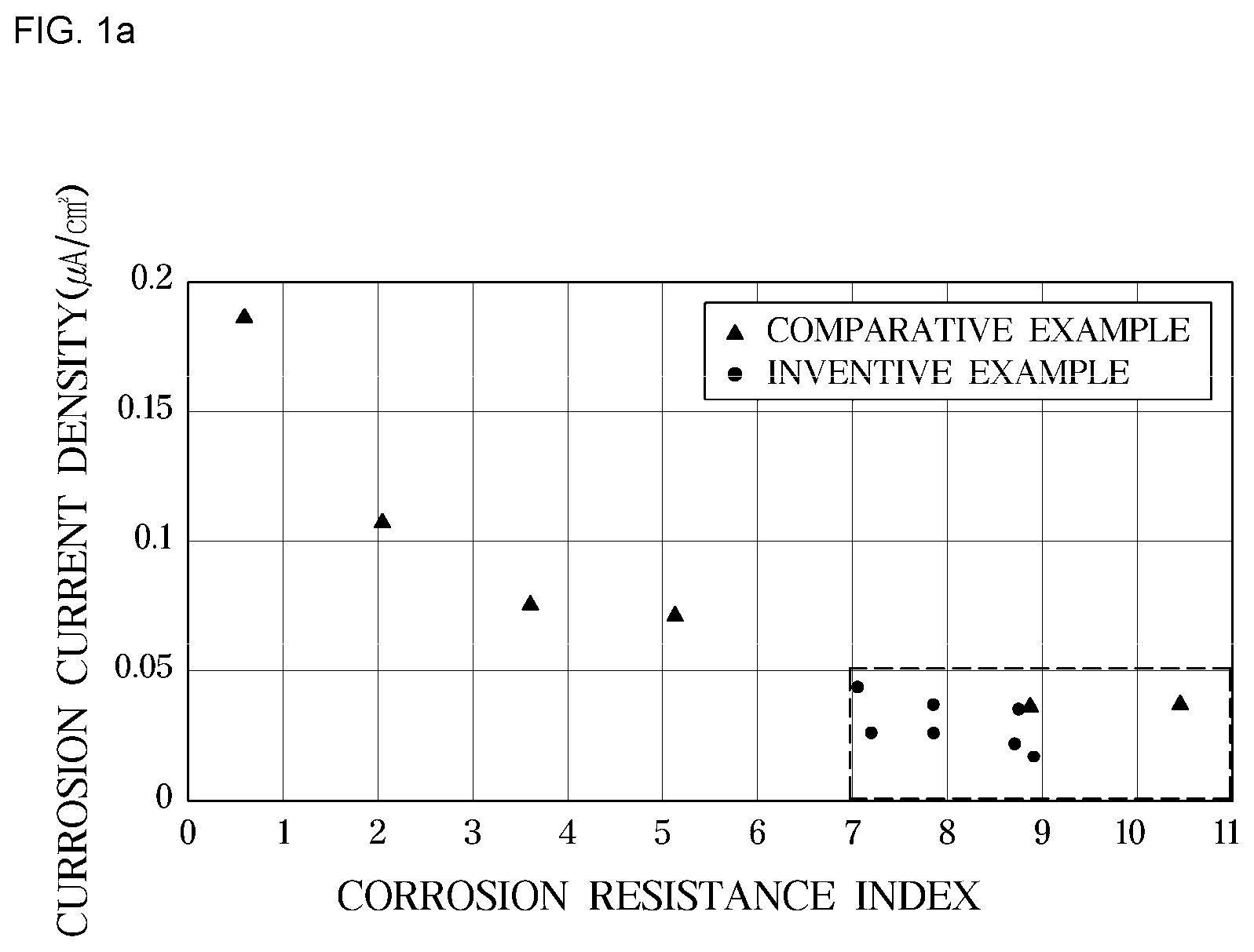 Patent US12618128 — Stainless steel for separator of polymer fuel cell having excellent corrosion resistance — Figure 1