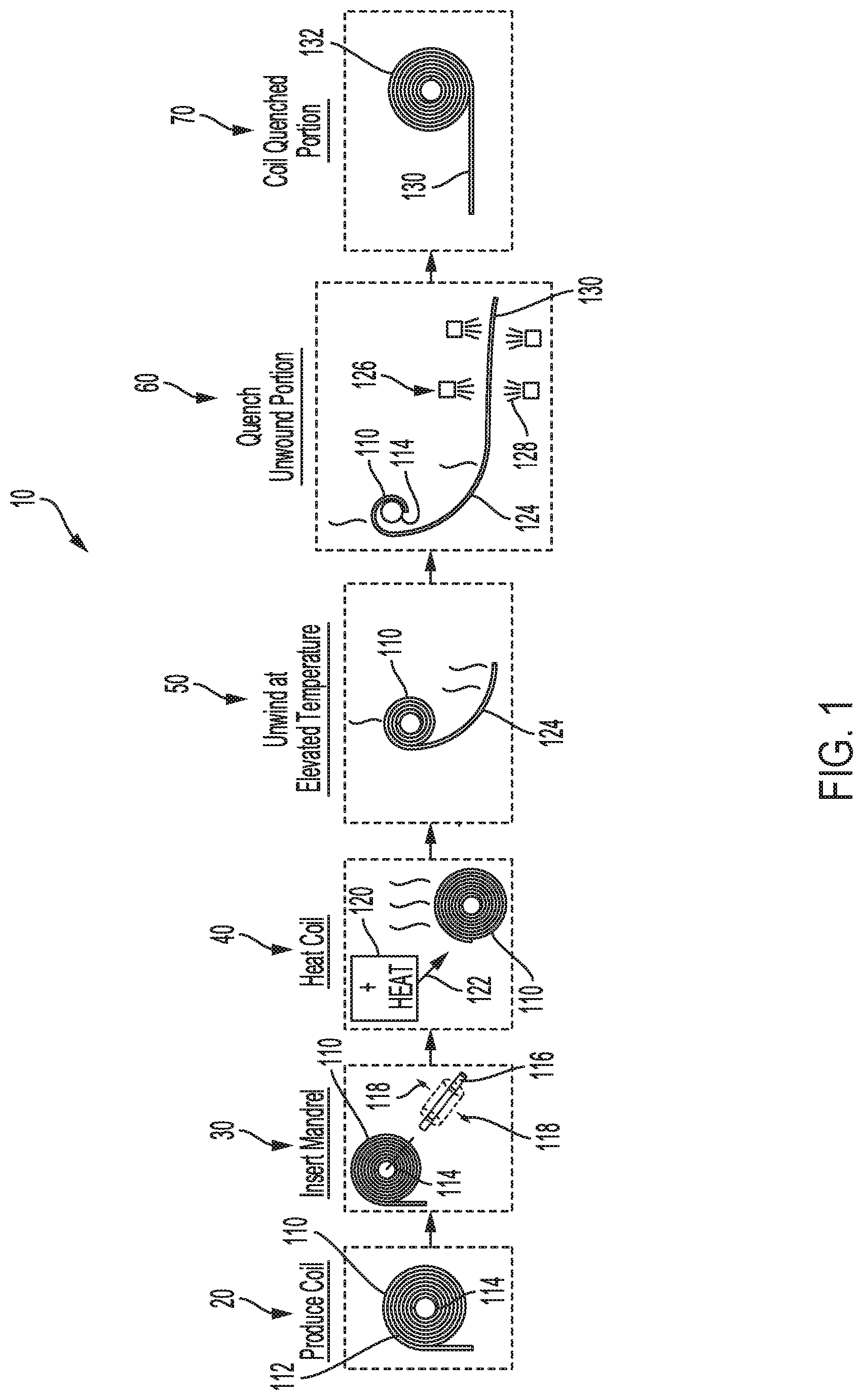 Patent US12618130 Figure 1 – Hot uncoiling of metal