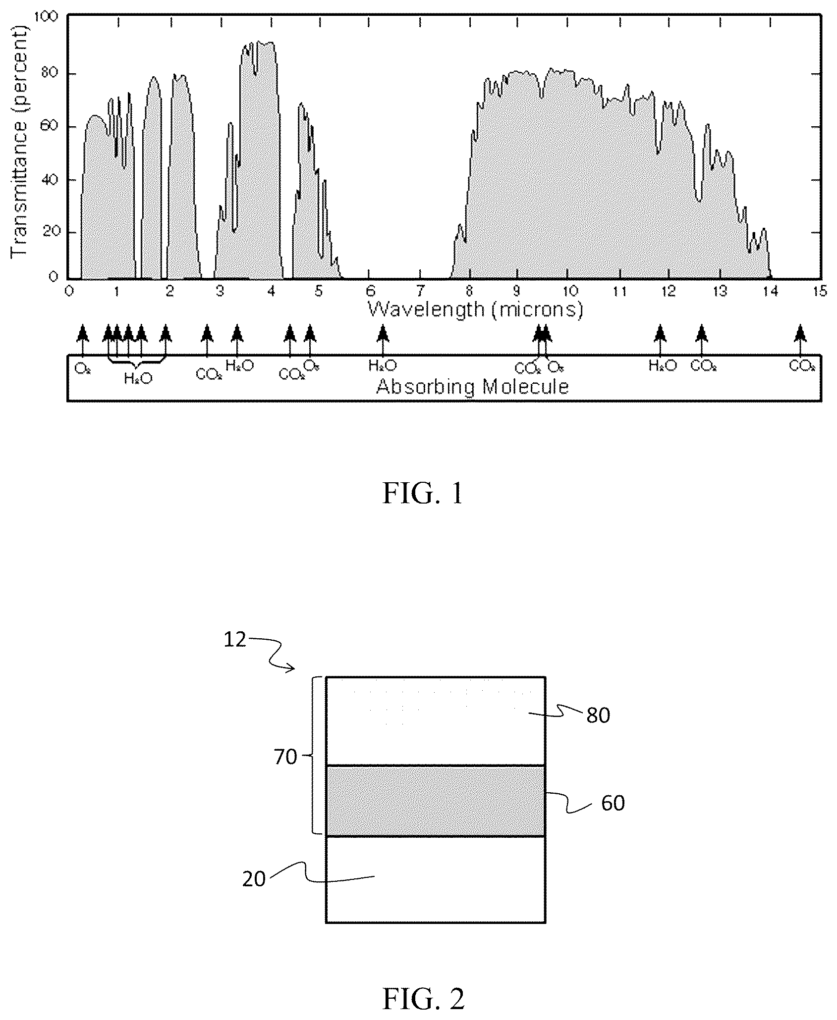 Patent US12618138 — Anti-reflective coatings for IR-transmitting substrates — Figure 1