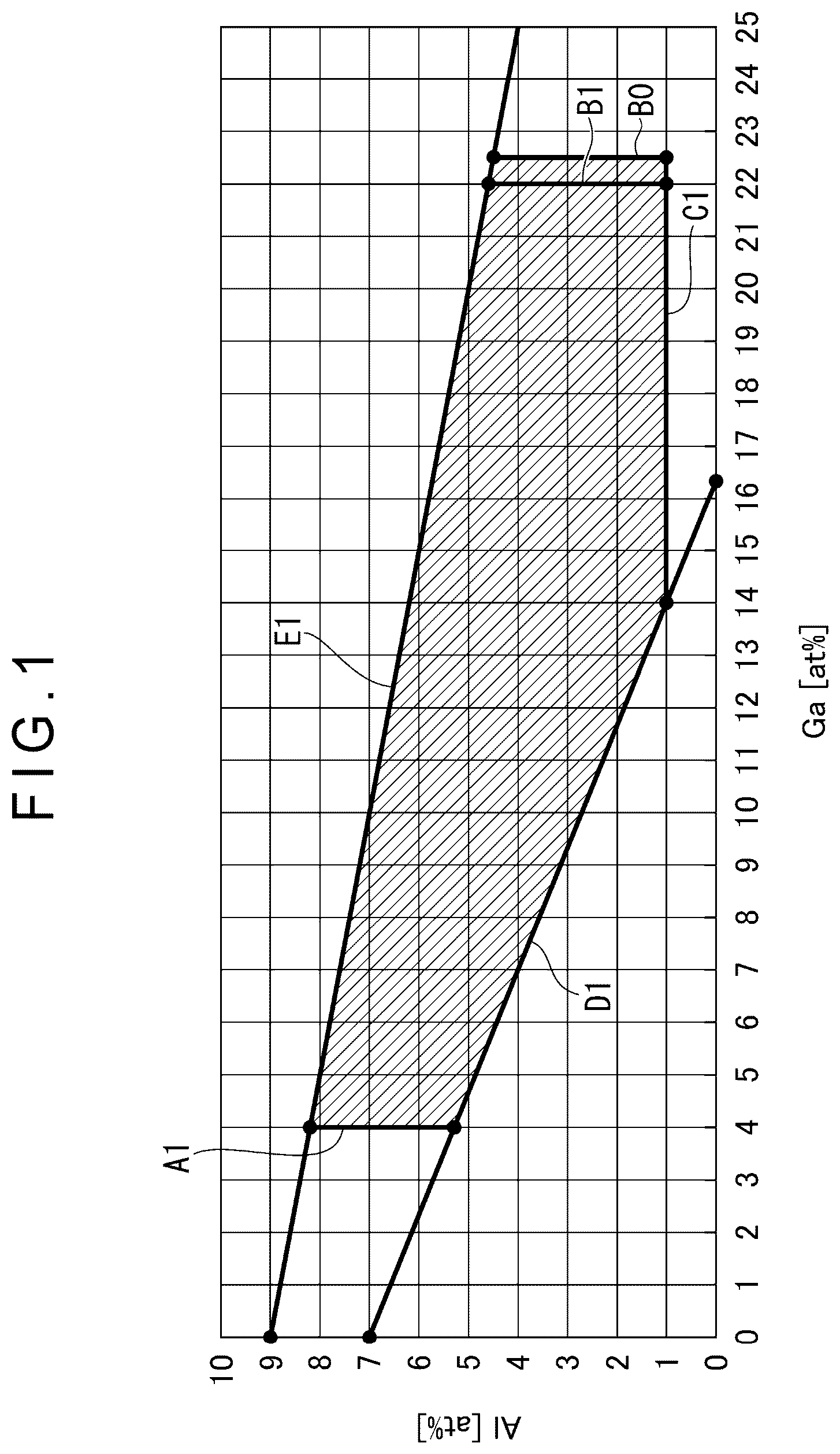 Patent US12618141 Figure 1 – Sintered body, sputtering target, oxide thin film, thin film transistor, electronic equipment, and method for producing sintered body