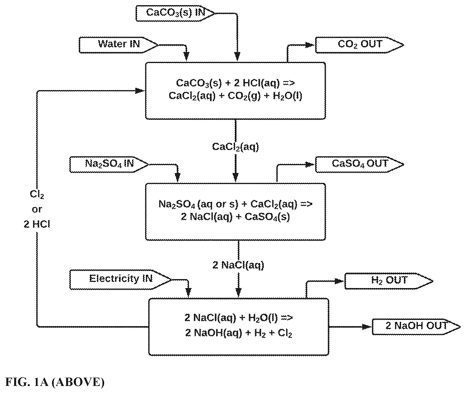 Patent US12618162 Figure 1 – Alkali hydroxide production from alkali sulfate with halogen or carboxylic acid intermediates