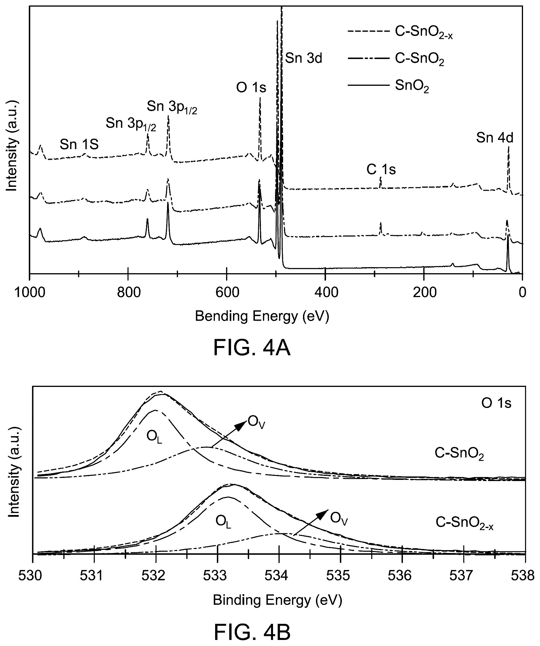 Patent US12618165 Figure 3 – Electrode and method of preparation thereof