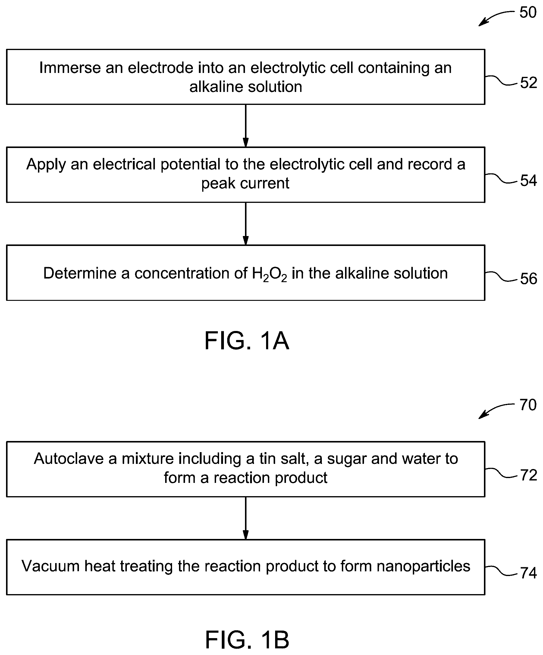 Patent US12618166 — Method for detecting hydrogen peroxide with nanoparticle electrodes — Figure 1