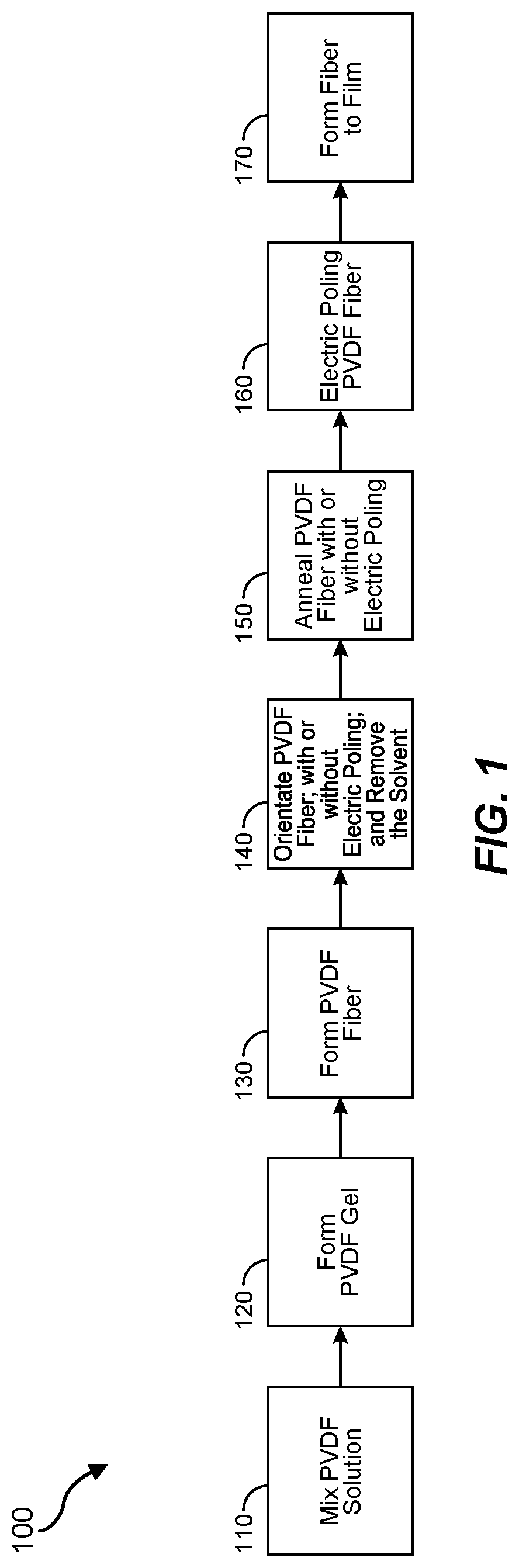 Patent US12618173 — High modulus gel-spun PVDF fiber thin films — Figure 1