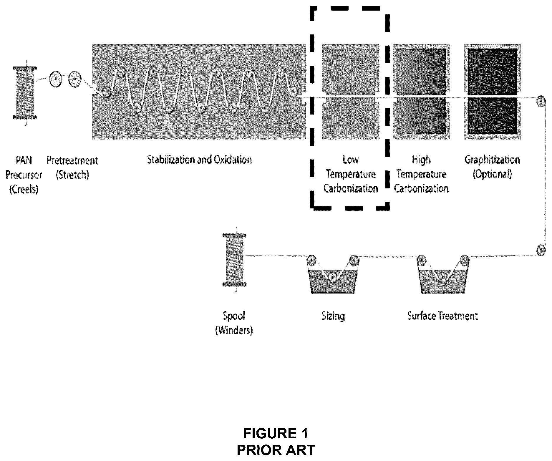 Patent US12618175 — Apparatus and method for close proximity carbonization of polymeric materials for carbon fiber production — Figure 1