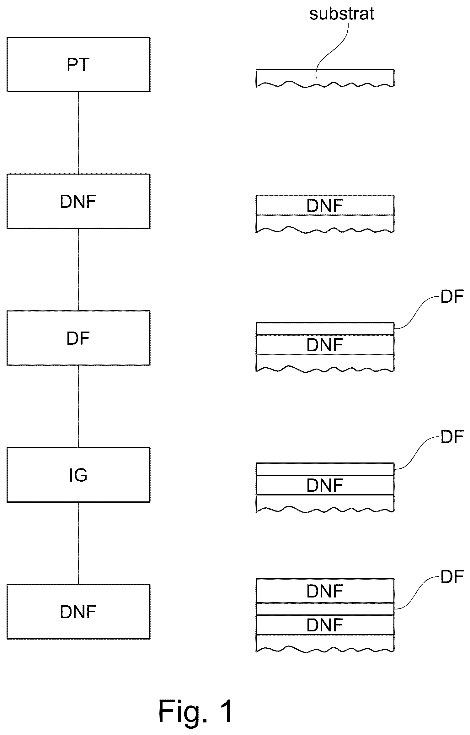 Patent US12618194 — Method of producing an object having a fluorinated polymer coating — Figure 1
