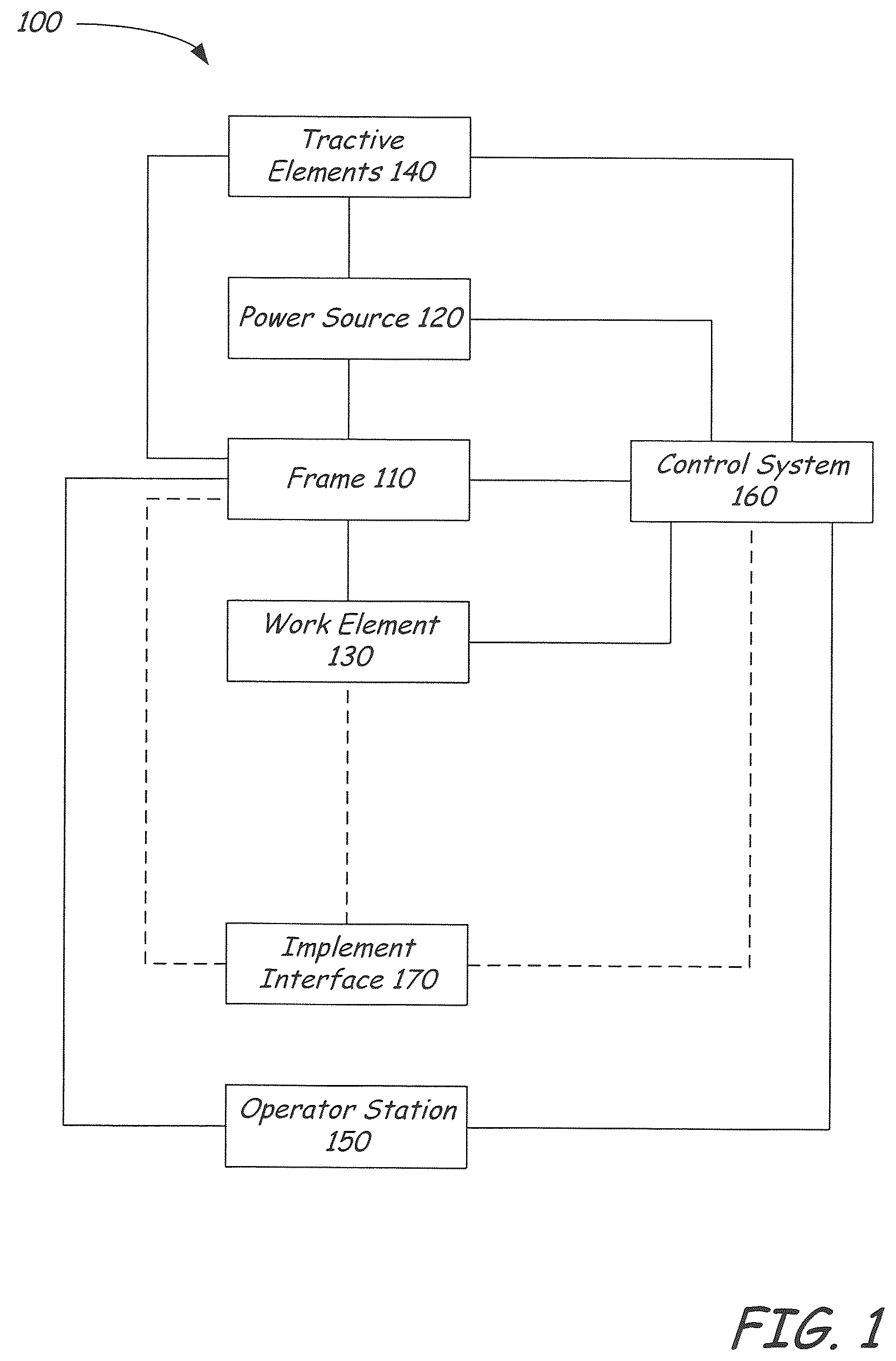 Patent US12618219 — Automated coupling of an implement to an implement carrier of a power machine — Figure 1