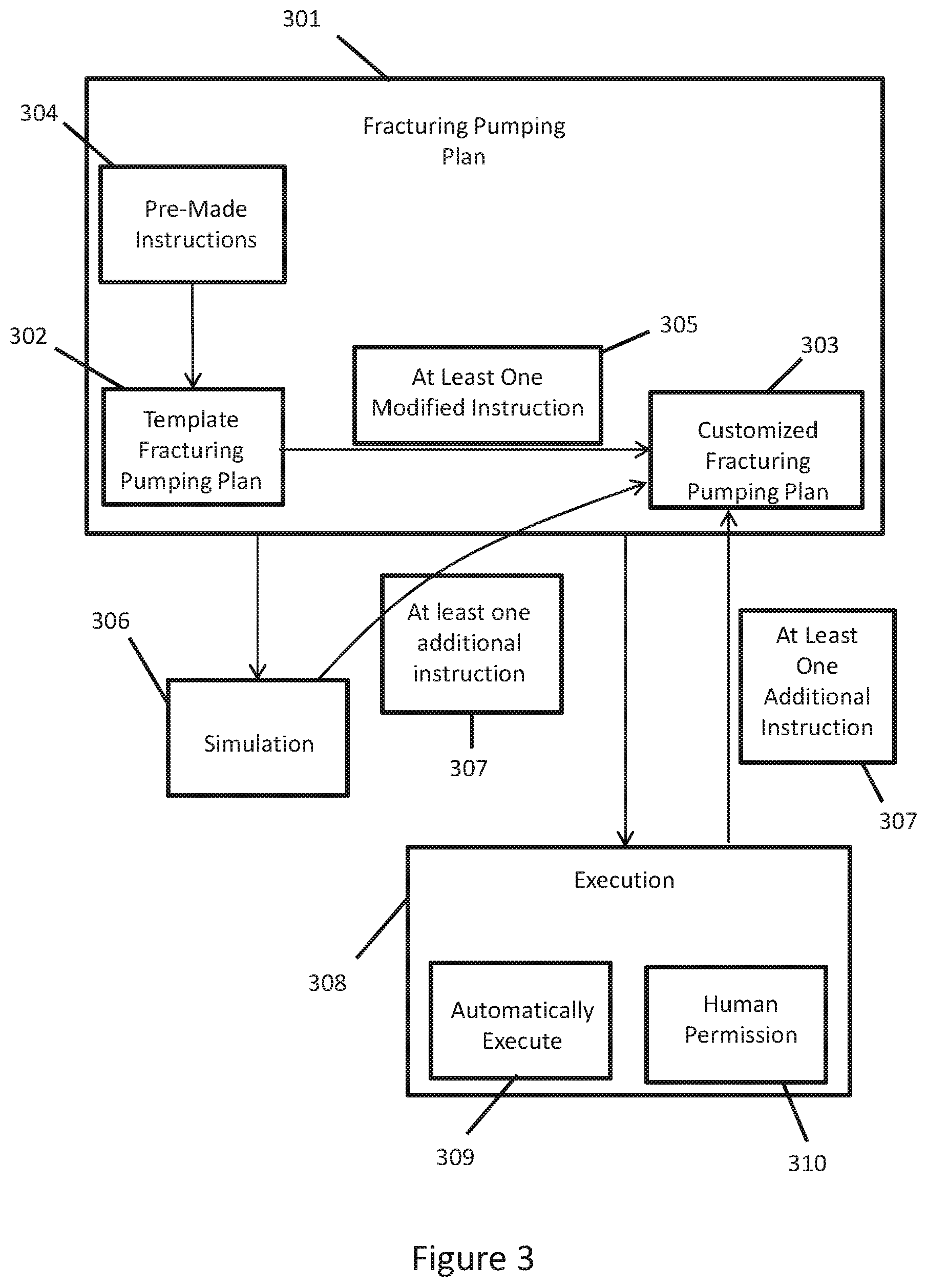 Patent US12618314 Figure 9 – System and method for an automated and intelligent frac pumping