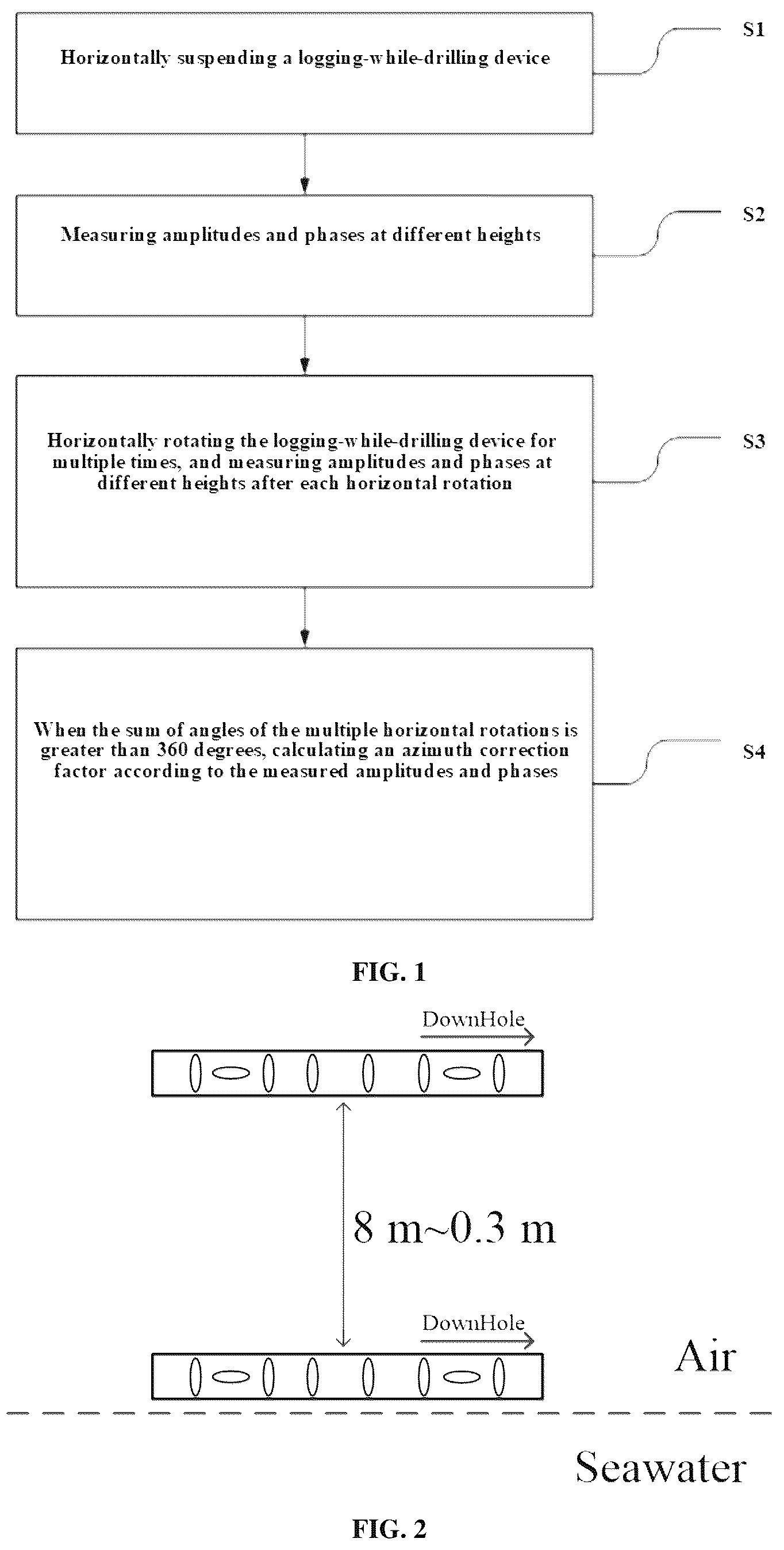 Patent US12618321 — Calibration method for logging-while-drilling device — Figure 1
