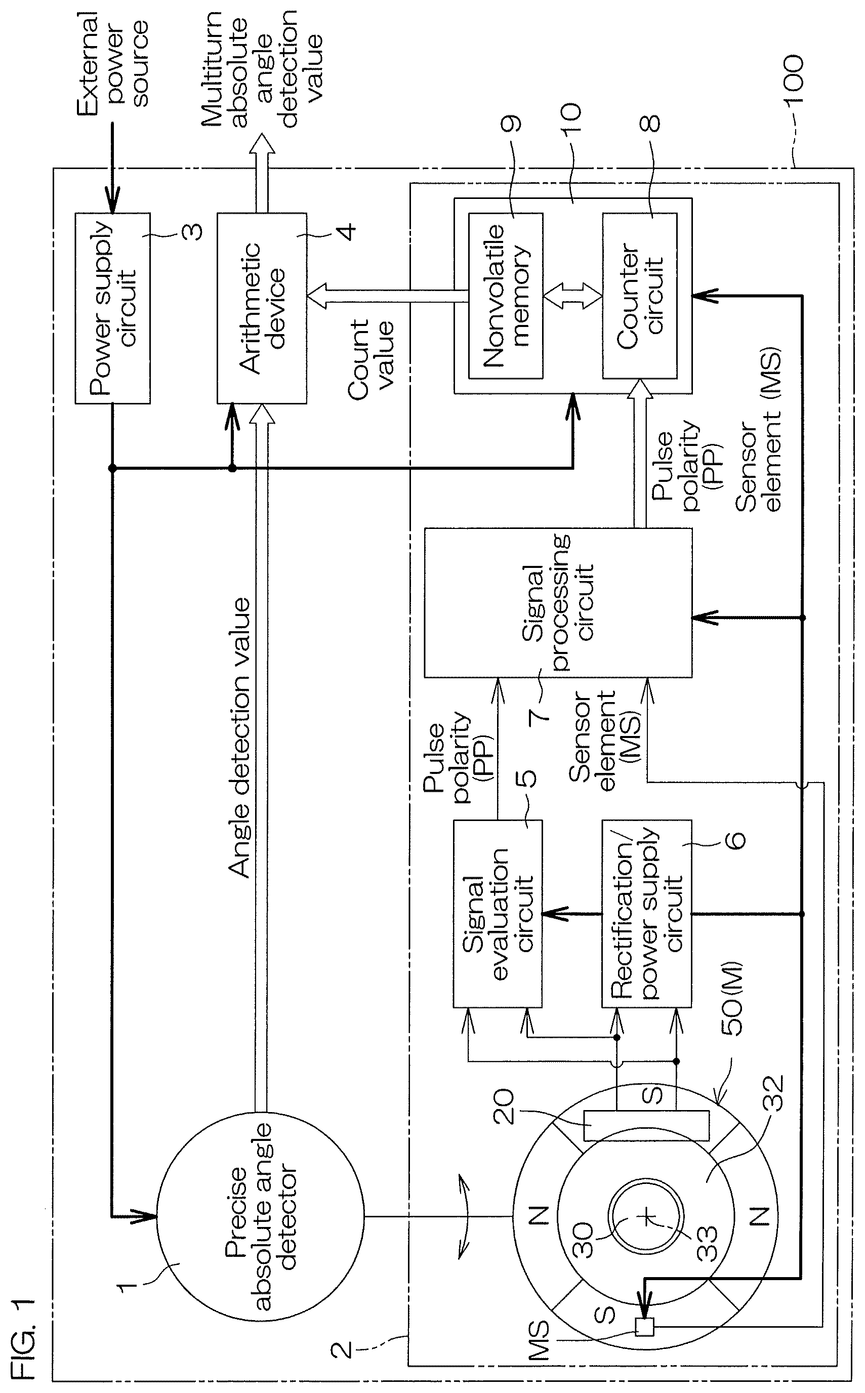 Patent US12618662 — Multi-rotation angle detection device, and segment counter for same — Figure 1