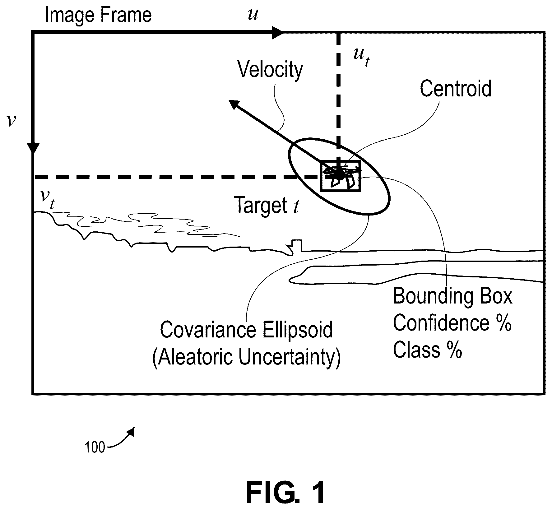 Patent US12618676 — Aerial vehicle tracking using dynamic aleatoric uncertainty — Figure 1