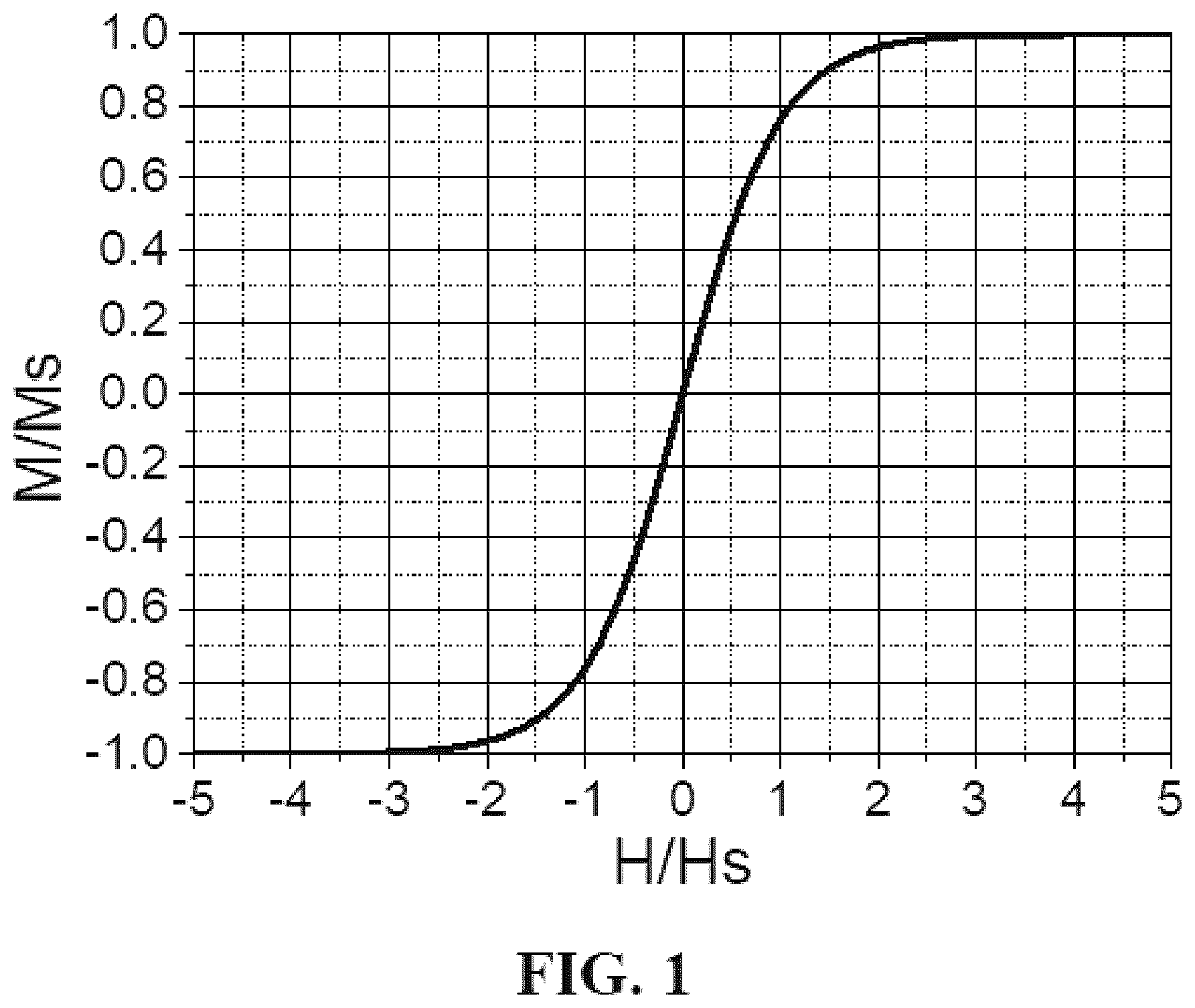 Patent US12618691 — Magnetoresistive sensor with harmonically broadened linear range — Figure 1