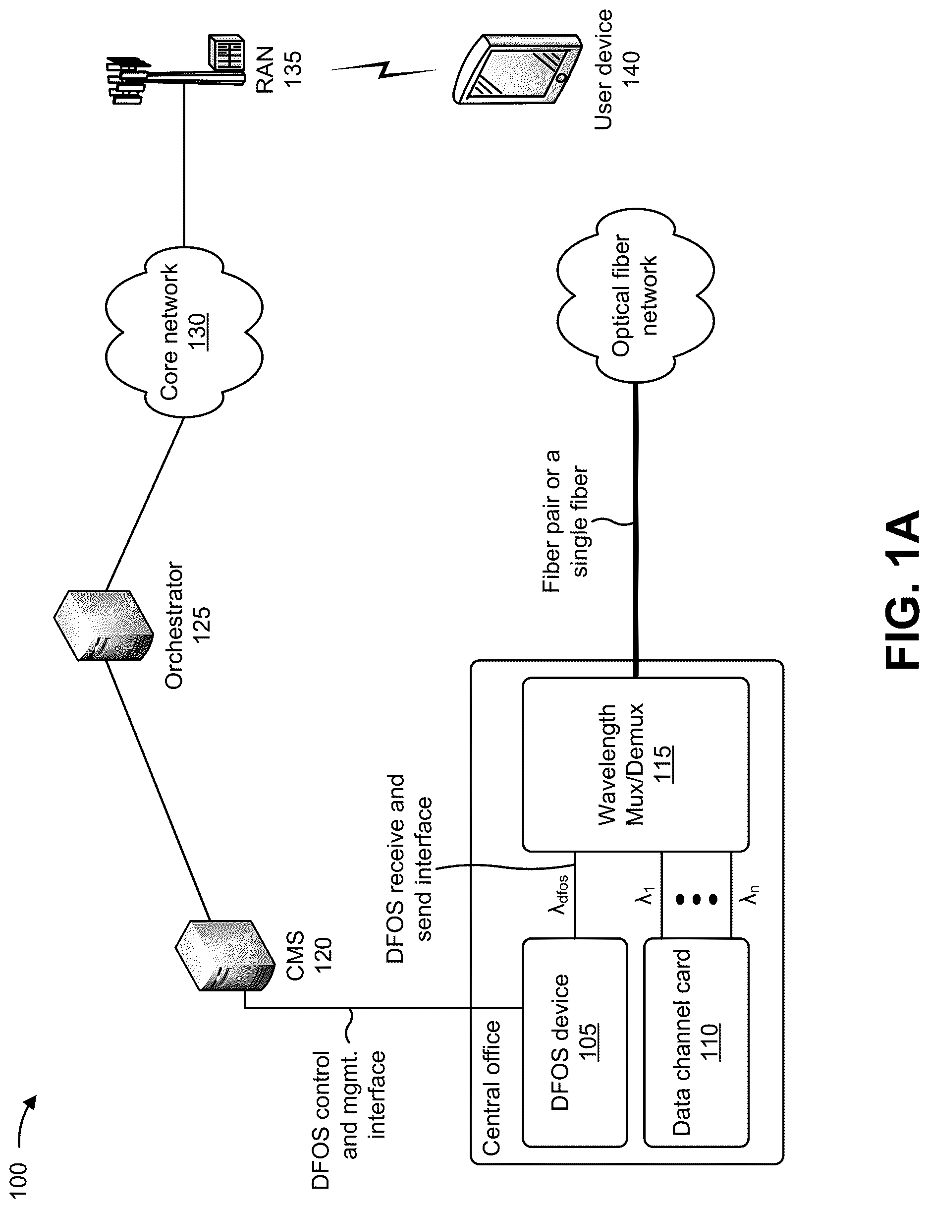 Patent US12618696 — Systems and methods for utilizing distributed fiber optic sensing to detect risks to fibers — Figure 1