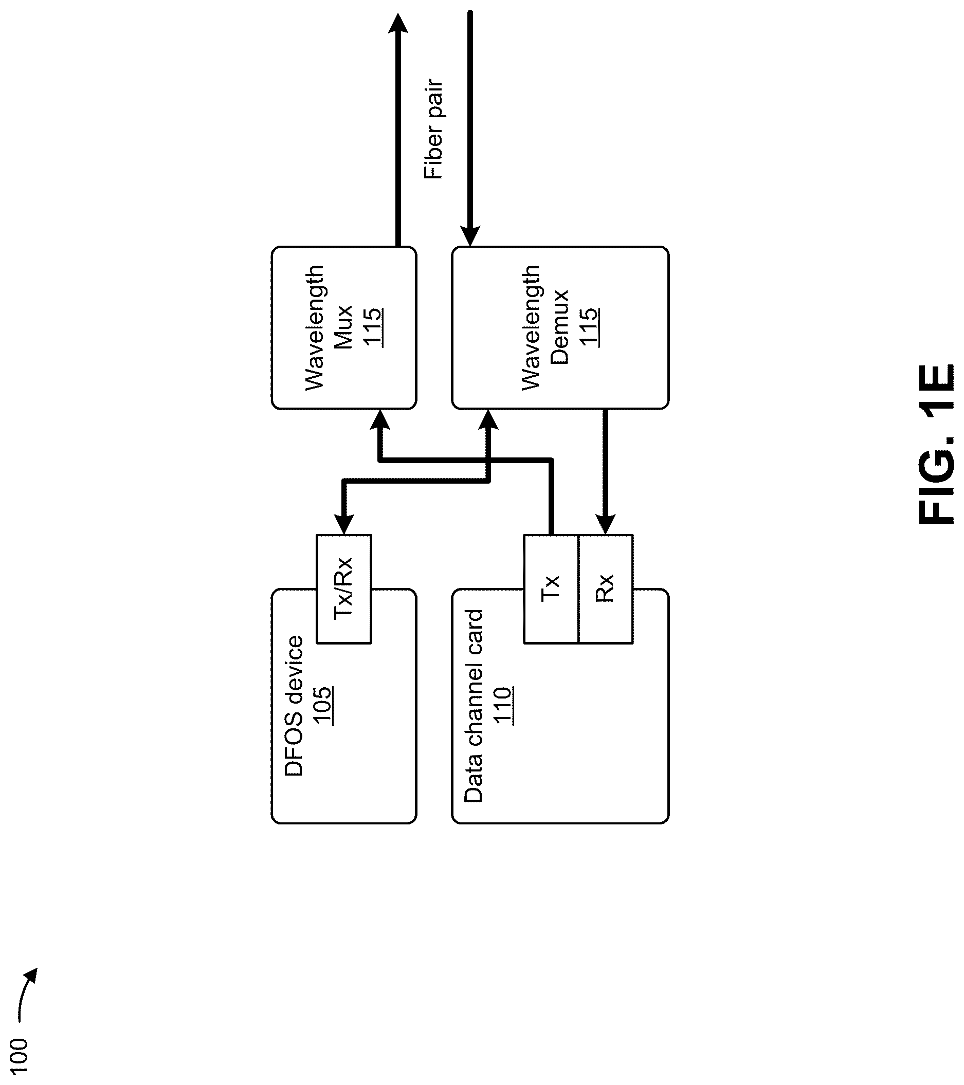 Patent US12618696 Figure 5 – Systems and methods for utilizing distributed fiber optic sensing to detect risks to fibers