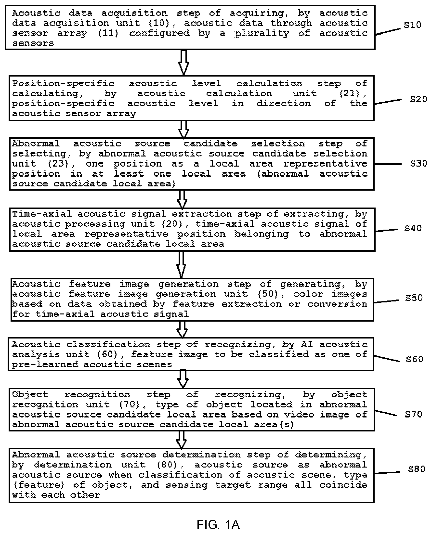 Patent US12618707 — Method for determining abnormal acoustic source and AI acoustic image camera — Figure 1