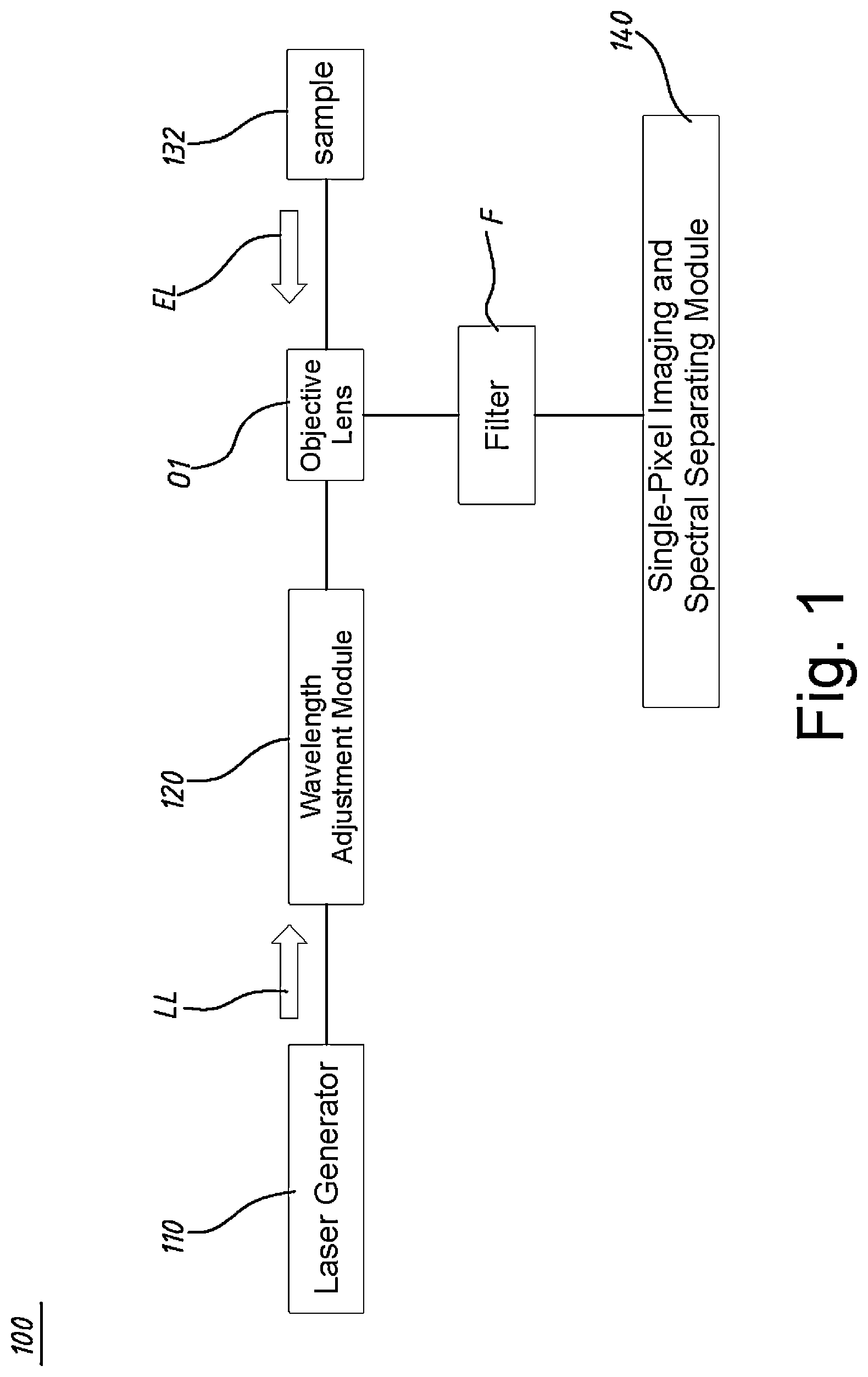 Patent US12618713 — Wide-field spectral imaging system — Figure 1
