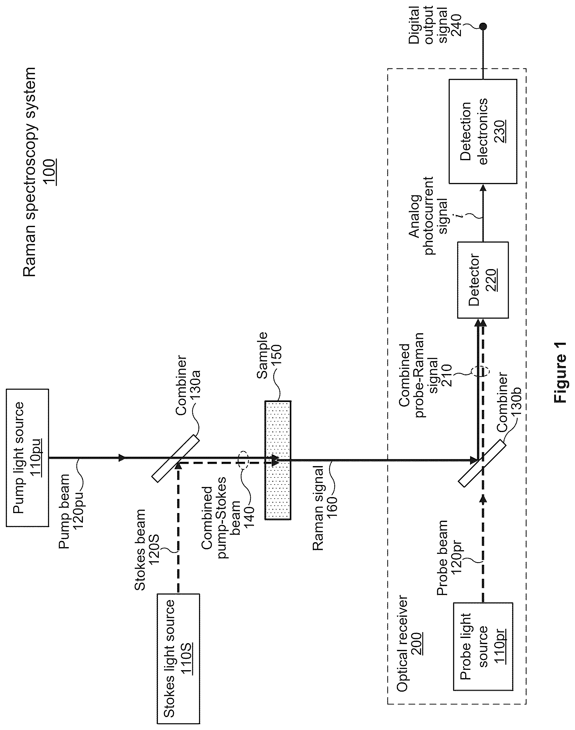 Patent US12618714 Figure 1 – Raman spectroscopy system with standoff detection