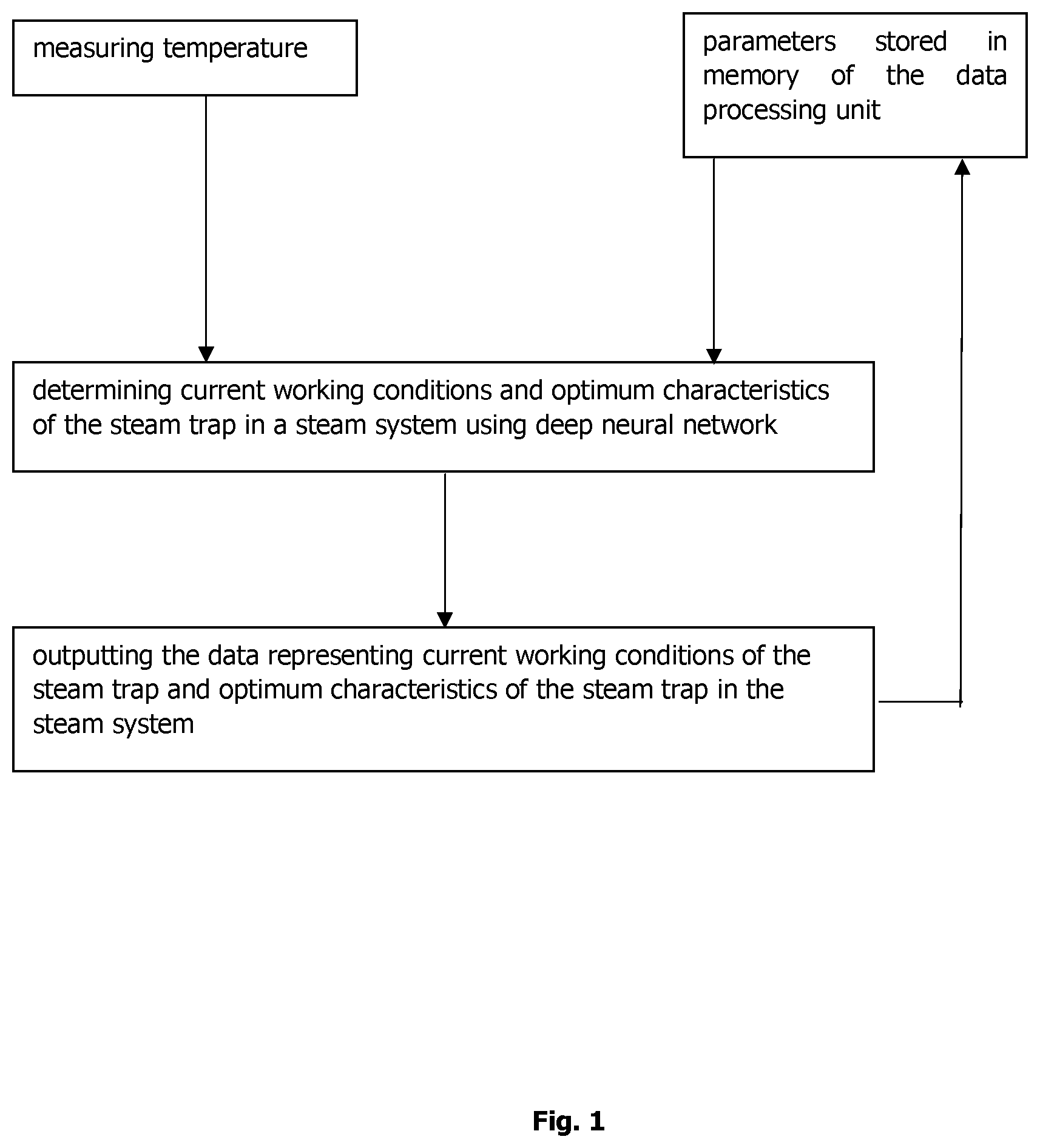 Patent US12618718 Figure 1 – Method and system for selection and monitoring of a steam trap using deep neural network