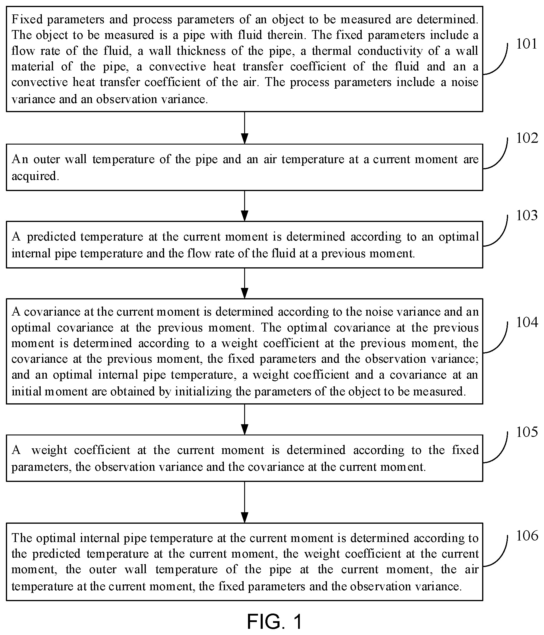 Patent US12618722 — Method and system for temperature measurement of fluid in pipe, electronic device and storage medium — Figure 1
