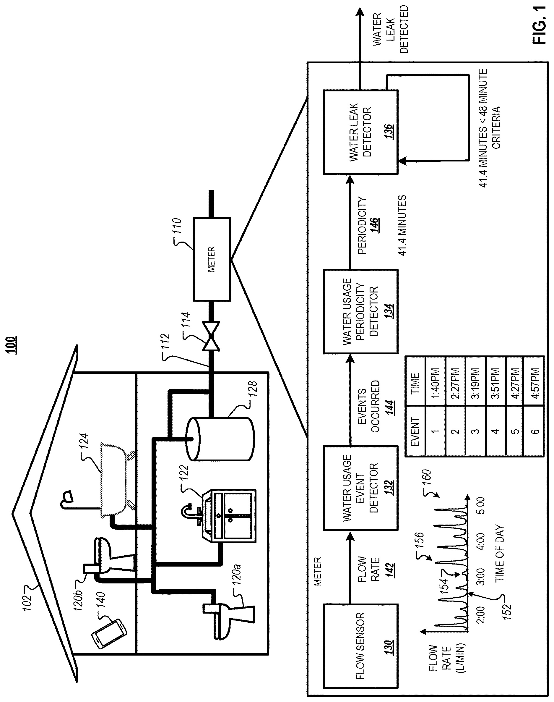 Patent US12618742 — Periodic water leak detection — Figure 1