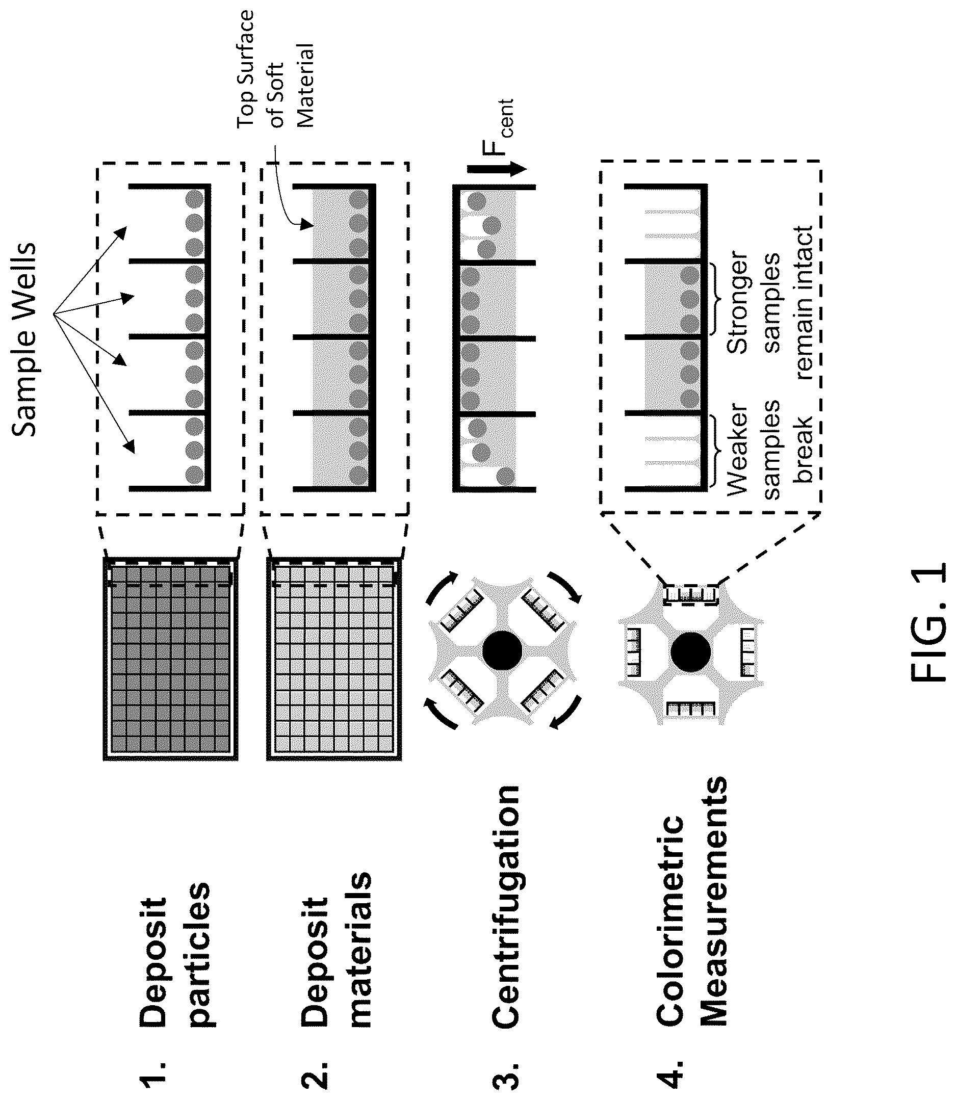 Patent US12618761 — High-throughput quantitative measurement of bulk mechanical properties of soft materials — Figure 1