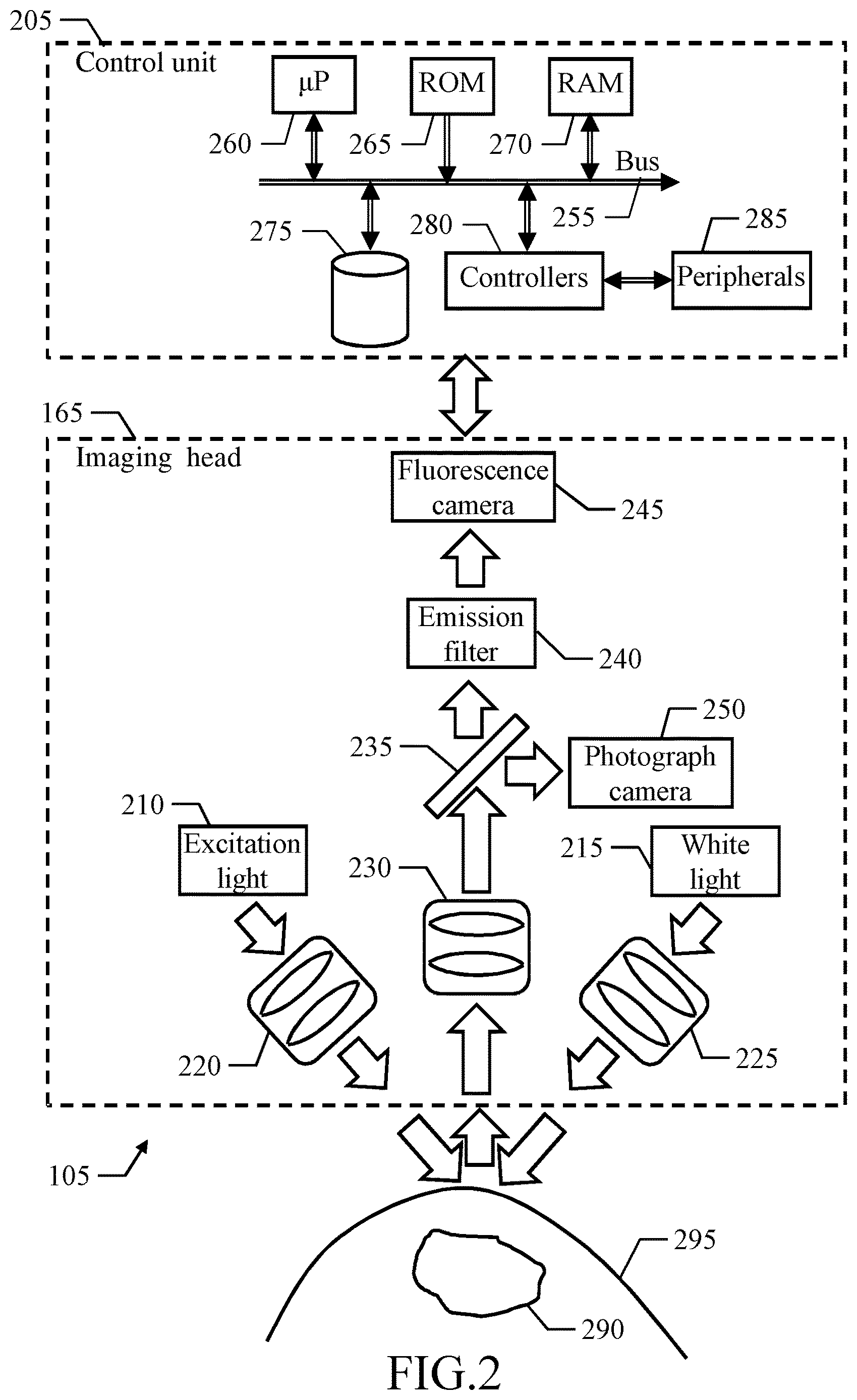 Patent US12618775 Figure 2 – Testing of luminescence imaging apparatus with automatic detection of a testing device