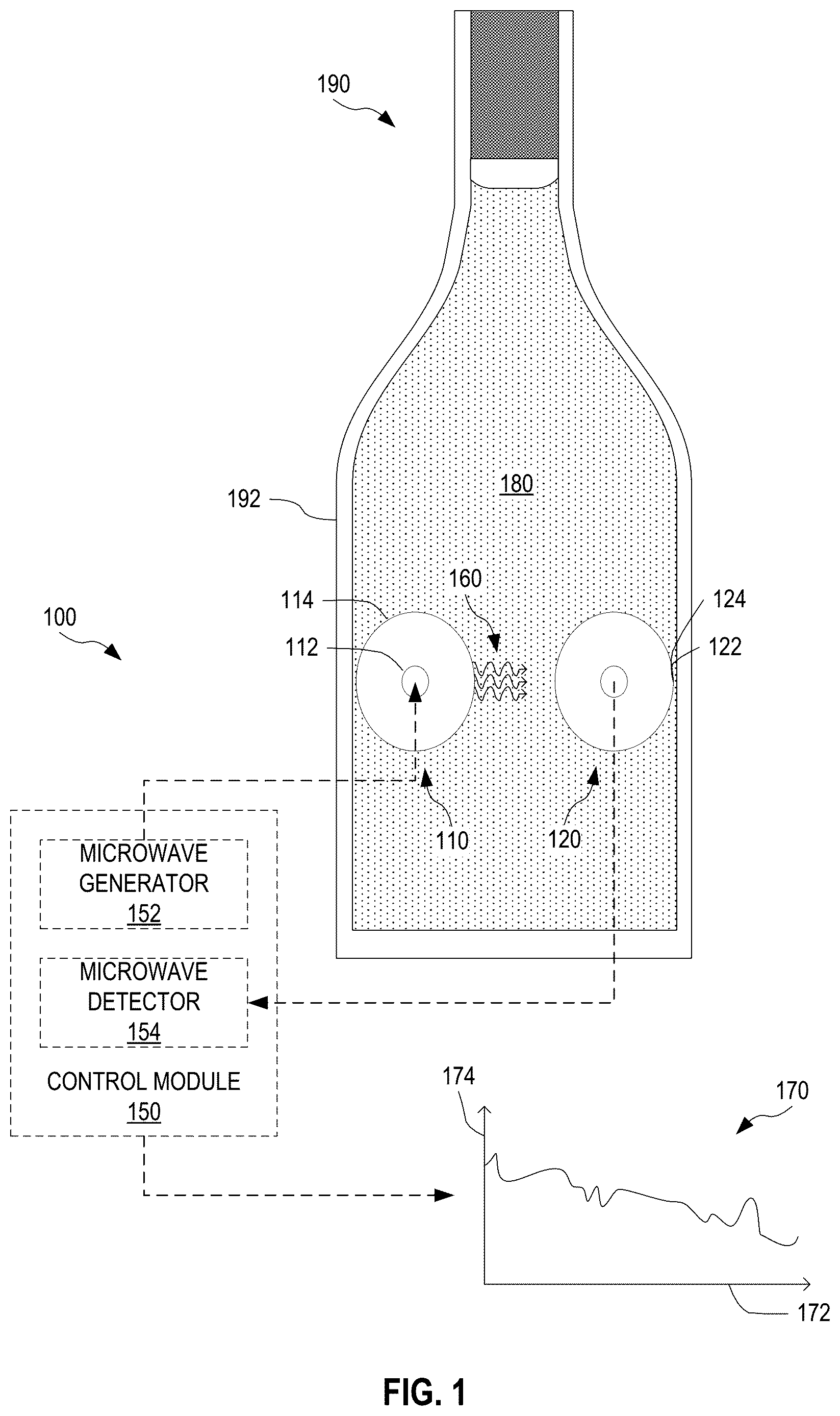 Patent US12618784 — Systems and methods for non-invasive microwave testing of bottles of liquids, including alcoholic beverages and edible oils like olive oil — Figure 1