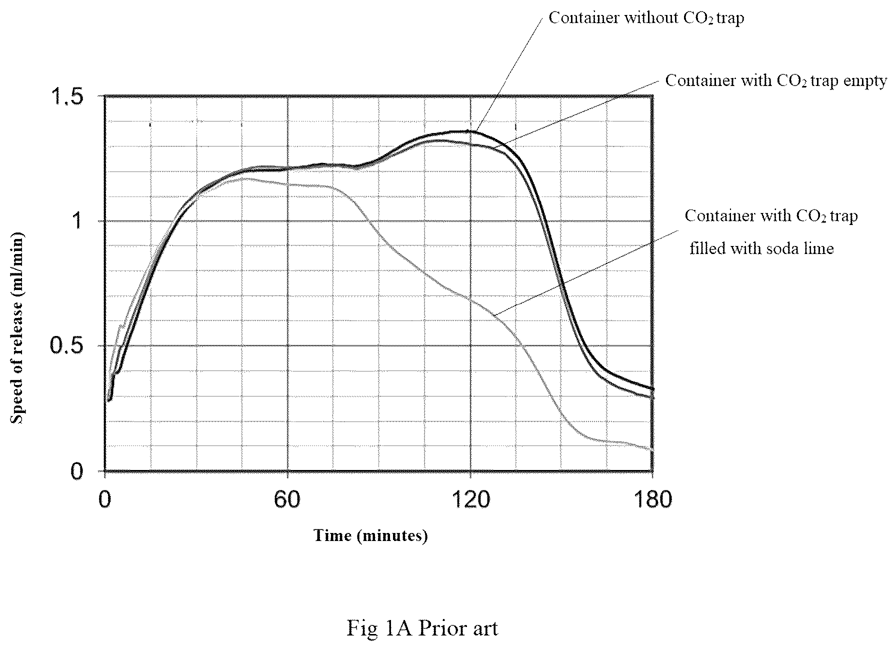 Patent US12618820 — Container for determining the quantity of CO 2 absorbed and/or expelled by a sample of matter over time — Figure 1