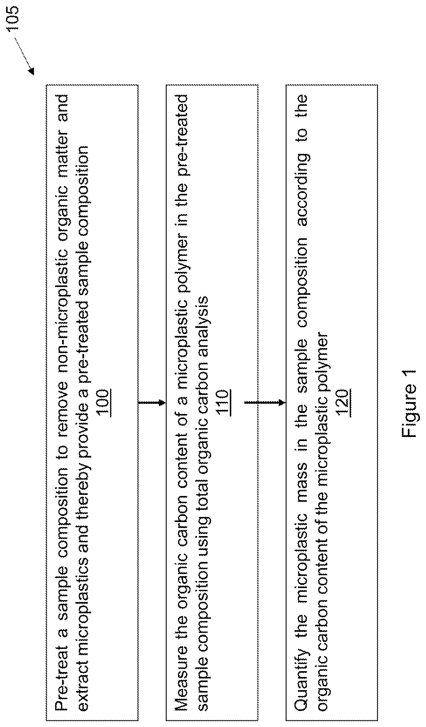 Patent US12618823 — Method of quantifying microplastic mass — Figure 1