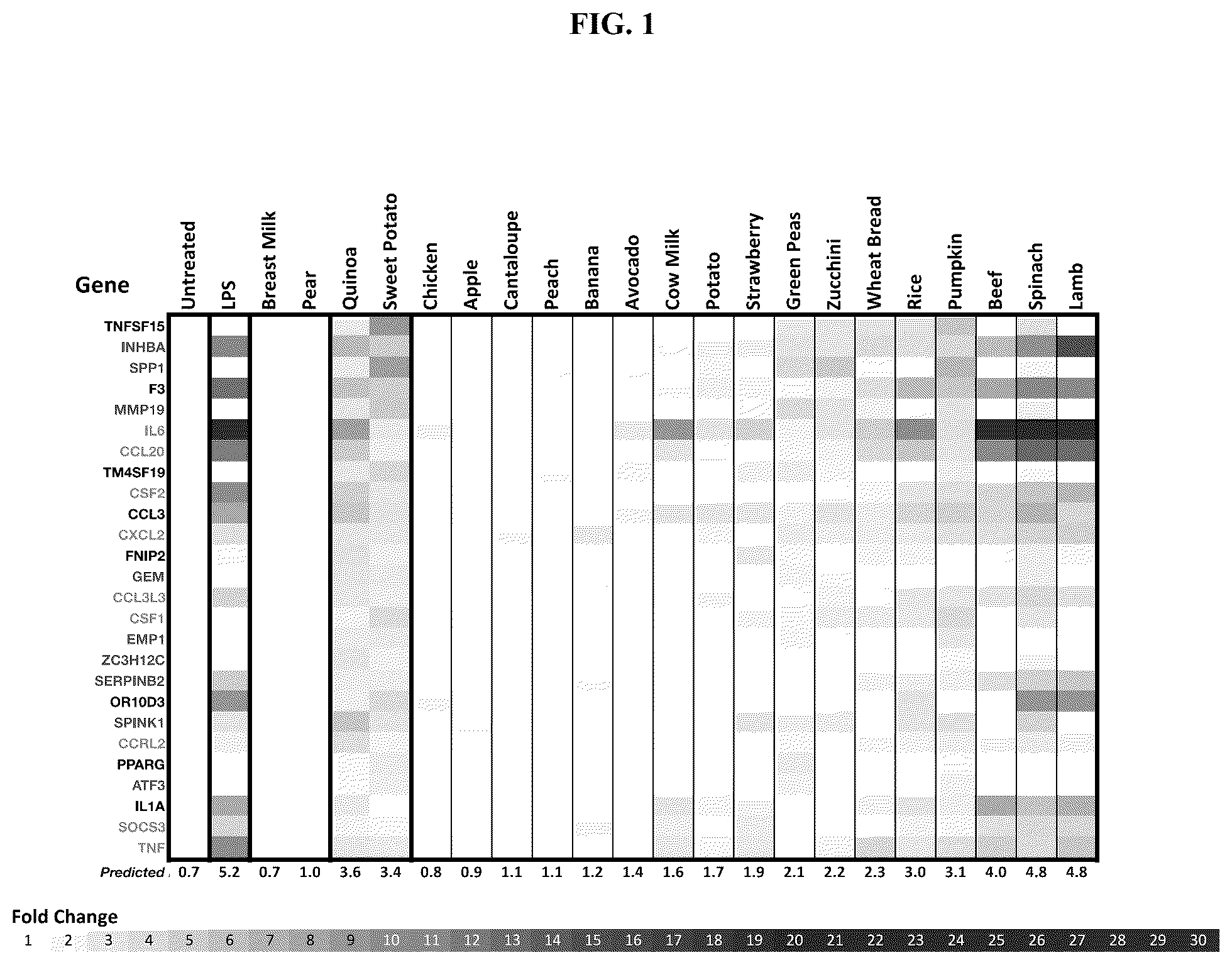 Patent US12618827 Figure 1 – Compositions and methods for individualized characterization of non-IgE mediated food allergies