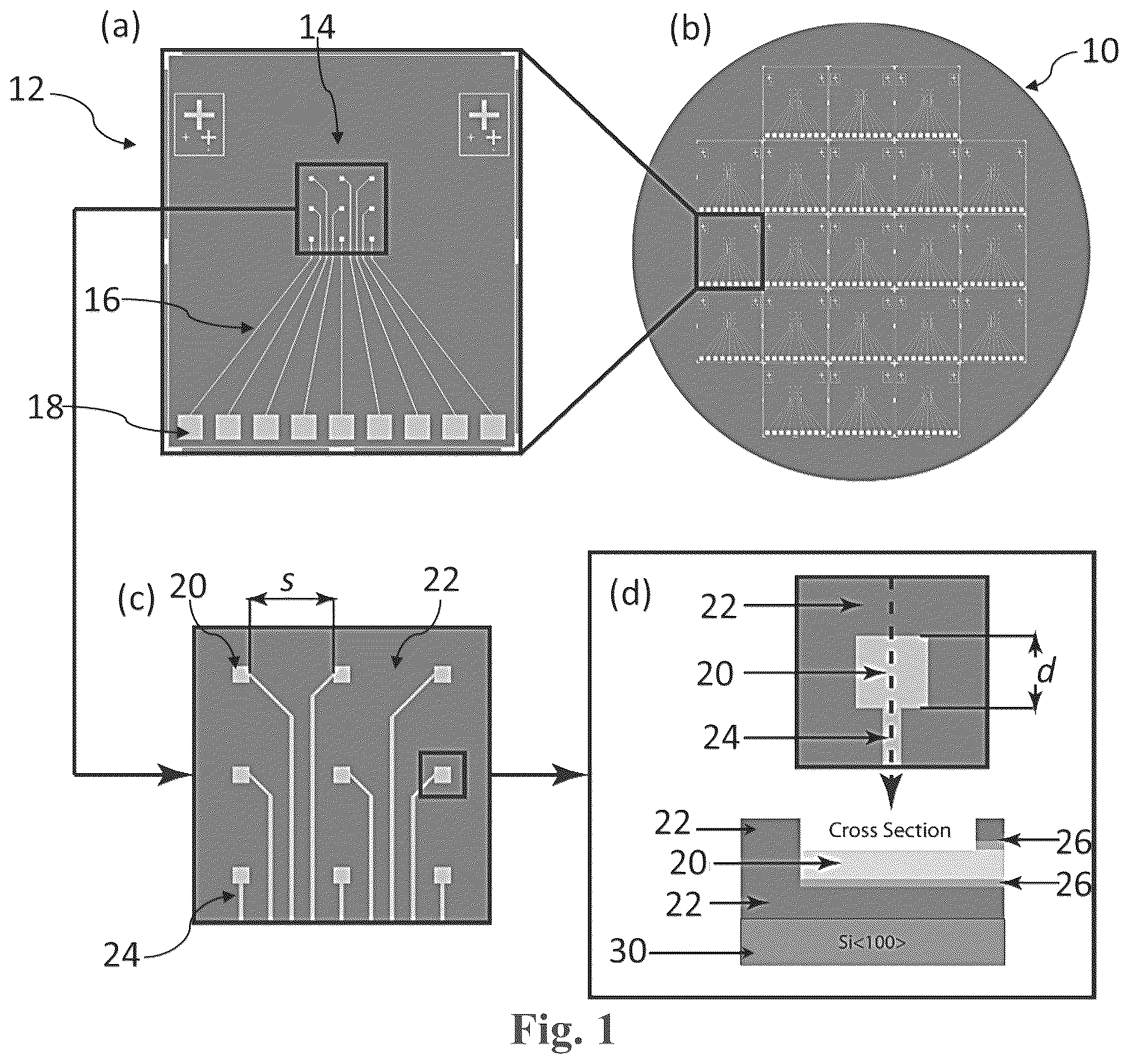Patent US12618835 Figure 1 – Multiplex microelectrode array for detection of proteases as biomarkers
