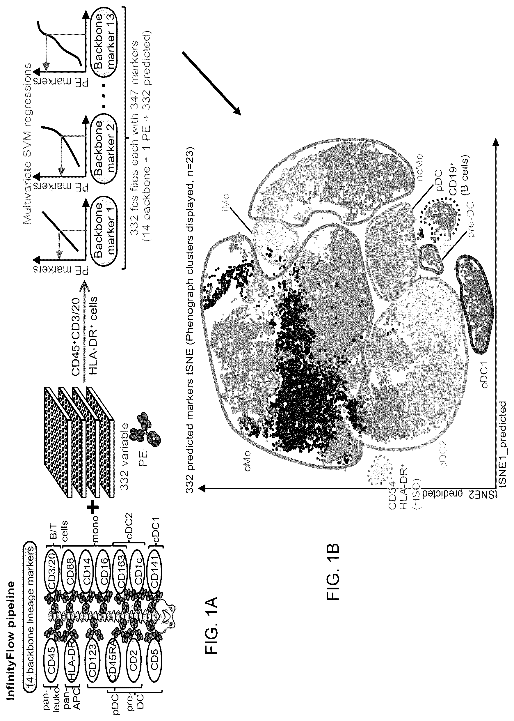 Patent US12618837 — Method of identifying pro-inflammatory dendritic cells — Figure 1