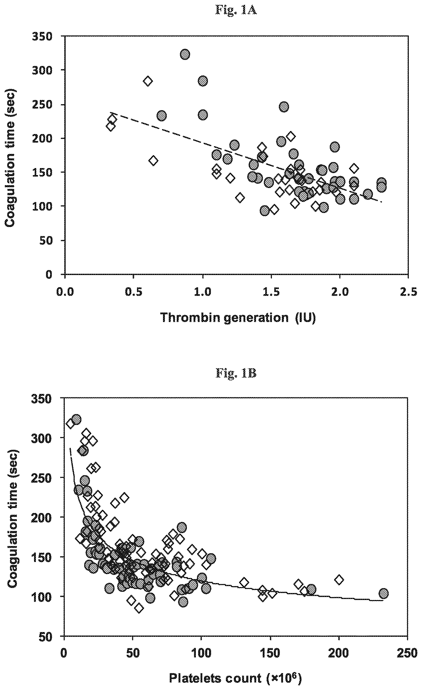 Patent US12618841 — Methods of diagnosing malignant diseases — Figure 1