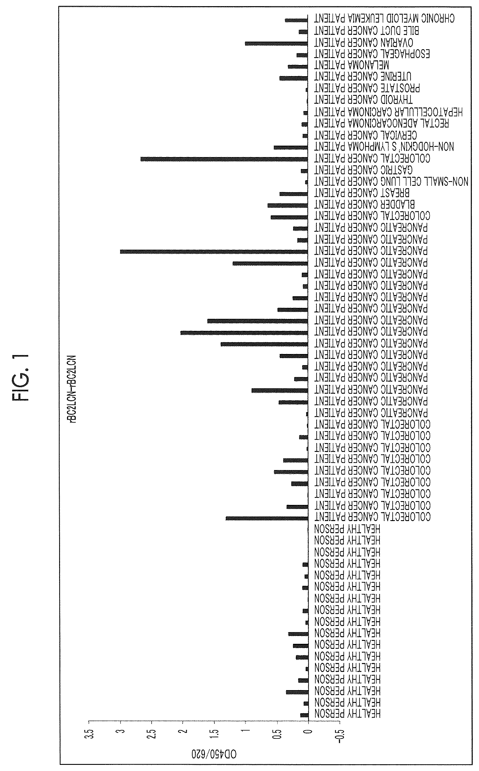 Patent US12618842 — Cancer test method — Figure 1