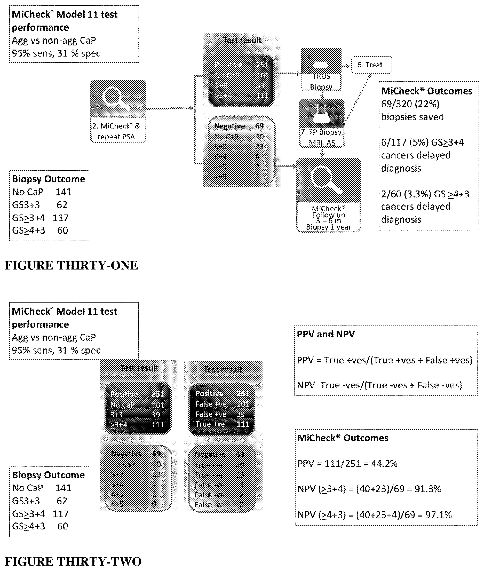 Patent US12618843 Figure 16 – Biomarker combinations for determining aggressive prostate cancer