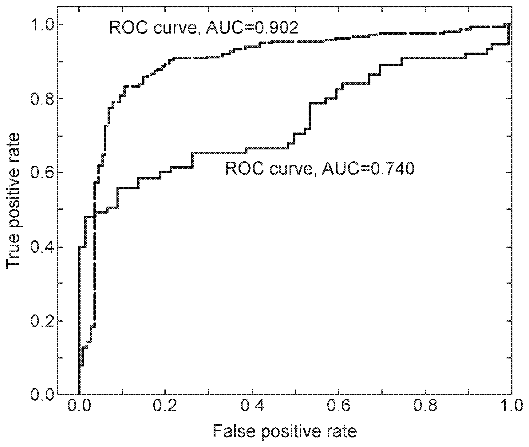 Patent US12618844 Figure 1 – Cancer