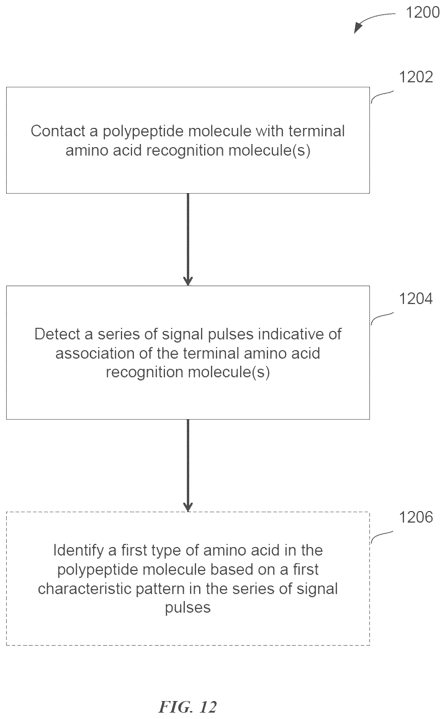 Patent US12618845 Figure 16 – Methods and compositions for protein sequencing