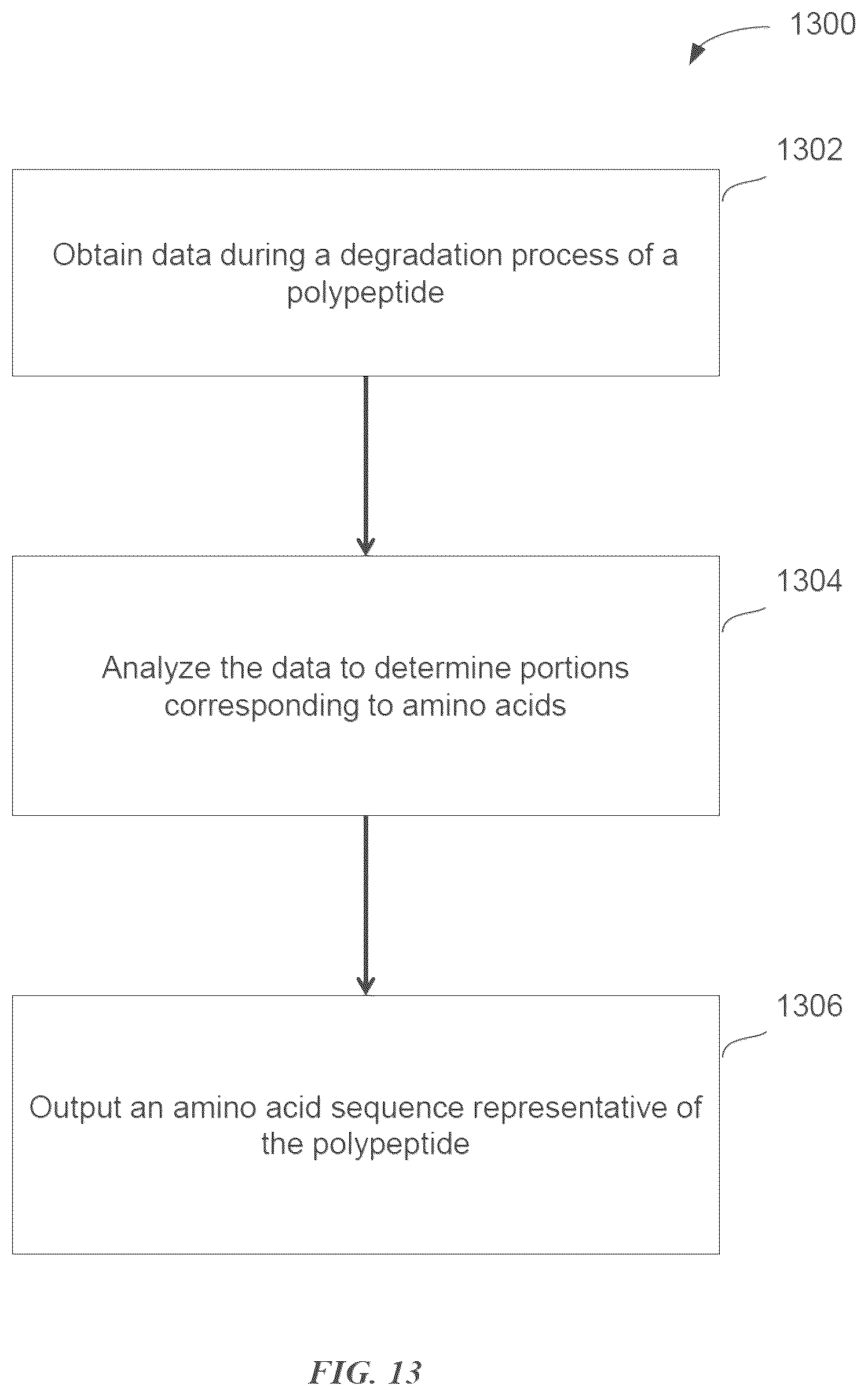 Patent US12618845 Figure 17 – Methods and compositions for protein sequencing