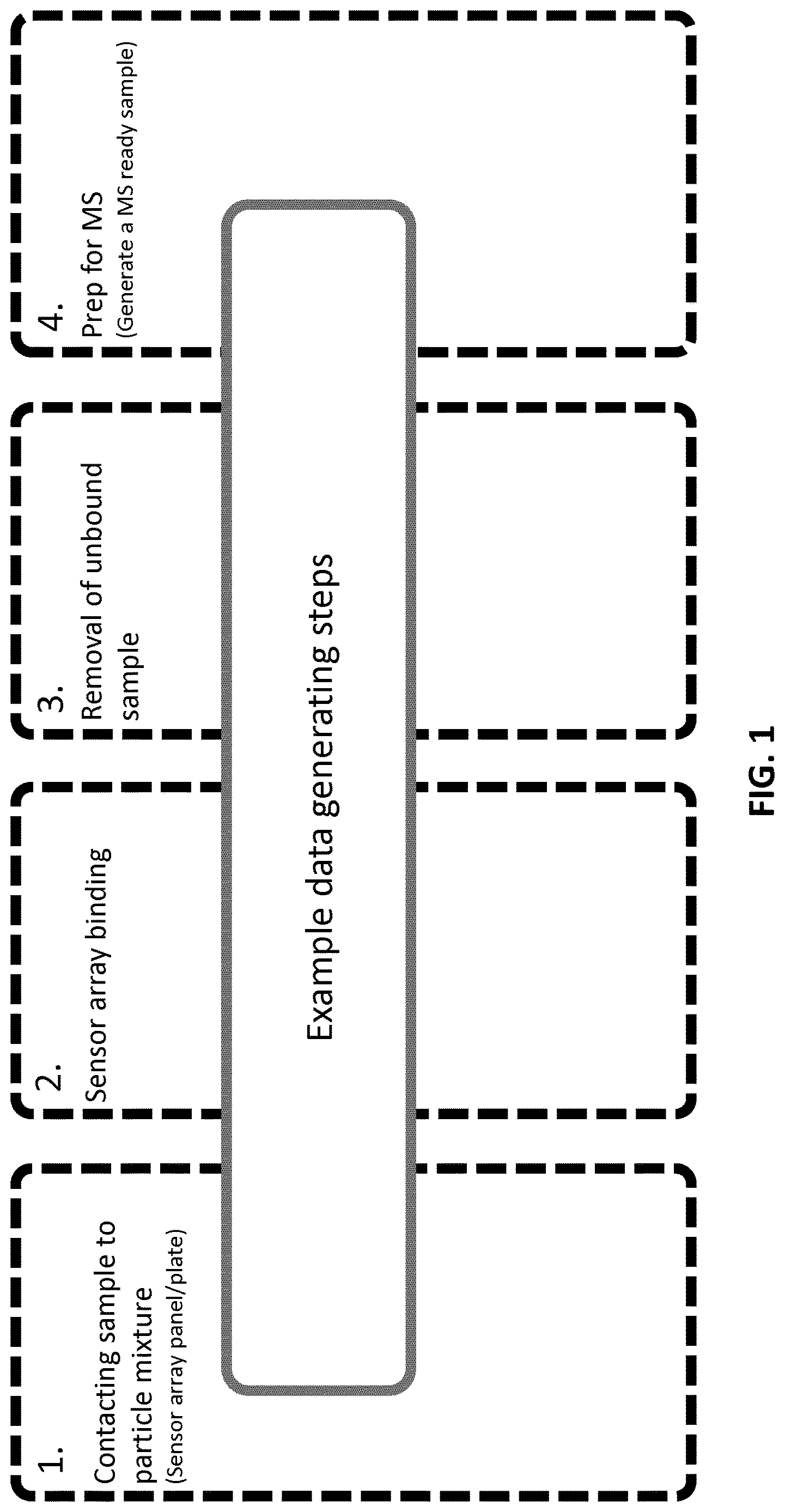 Patent US12618851 — Systems and methods for sample preparation, data generation, and protein corona analysis — Figure 1