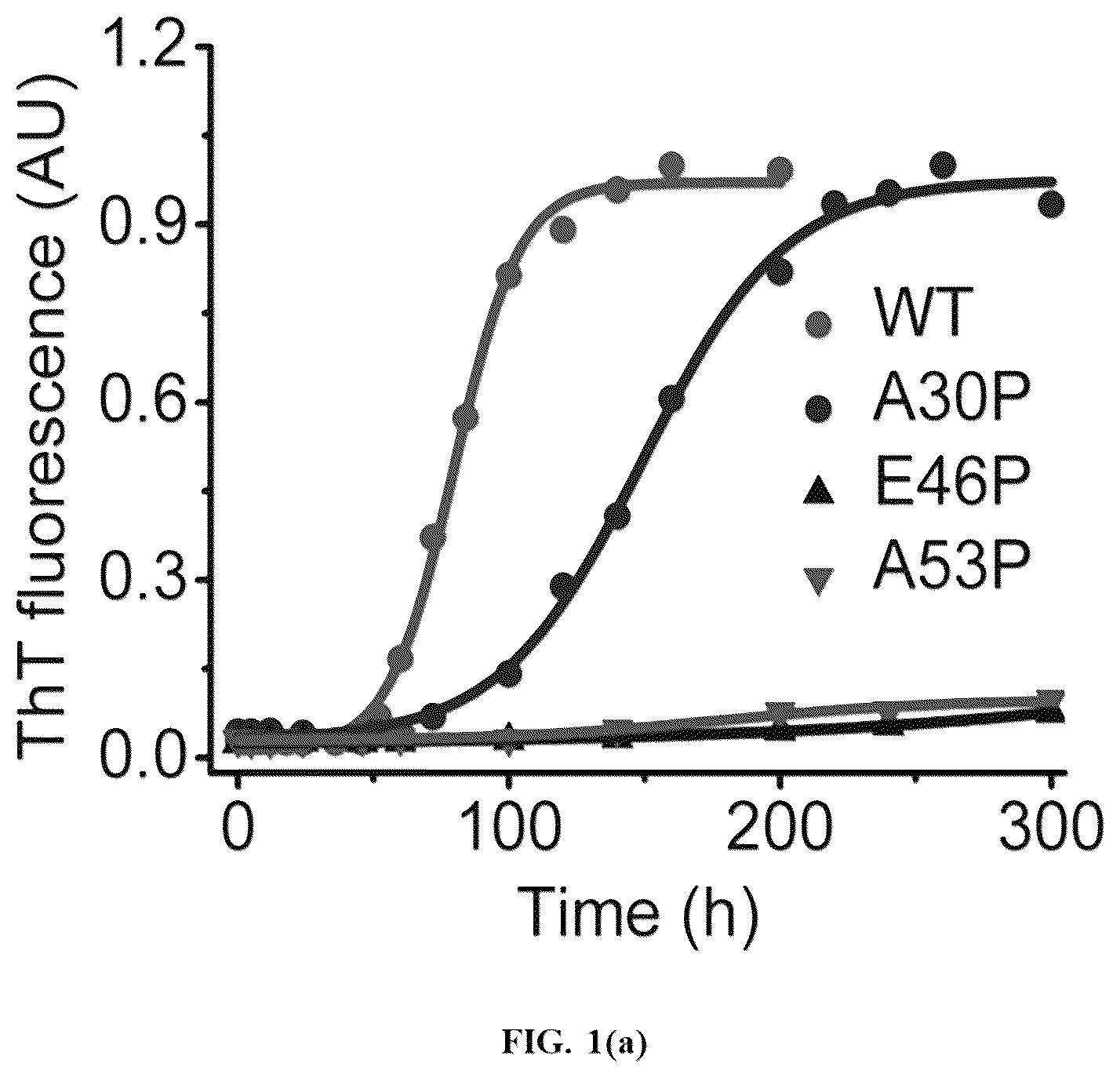 Patent US12618856 — Alpha-synuclein mutants and uses thereof — Figure 1