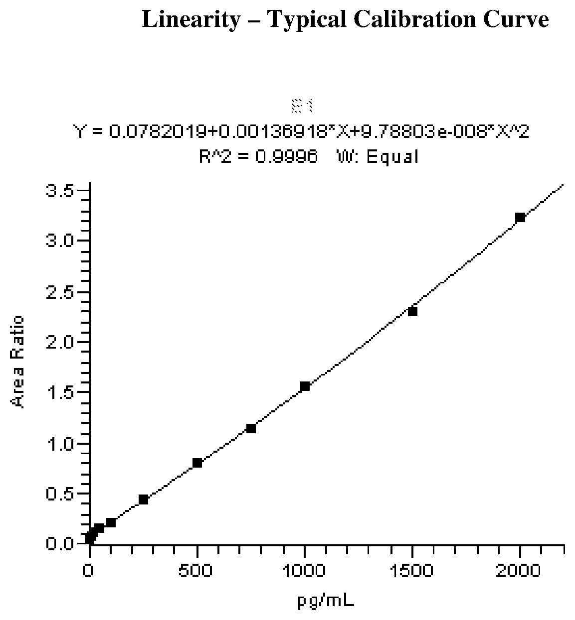 Patent US12618857 — Methods for detecting estrone by mass spectrometry — Figure 1