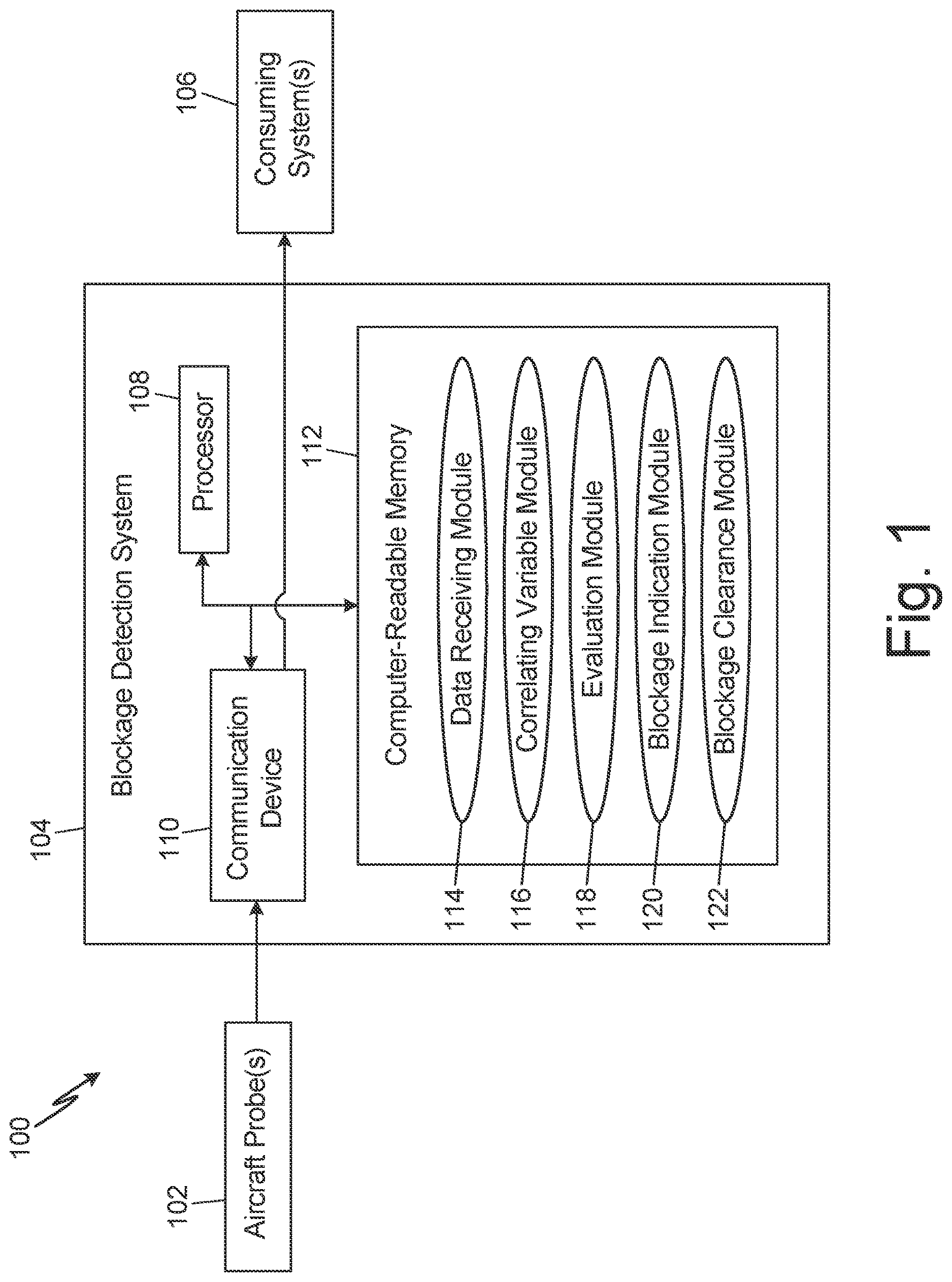 Patent US12618863 — Algorithm for independent detection of probe blockages — Figure 1