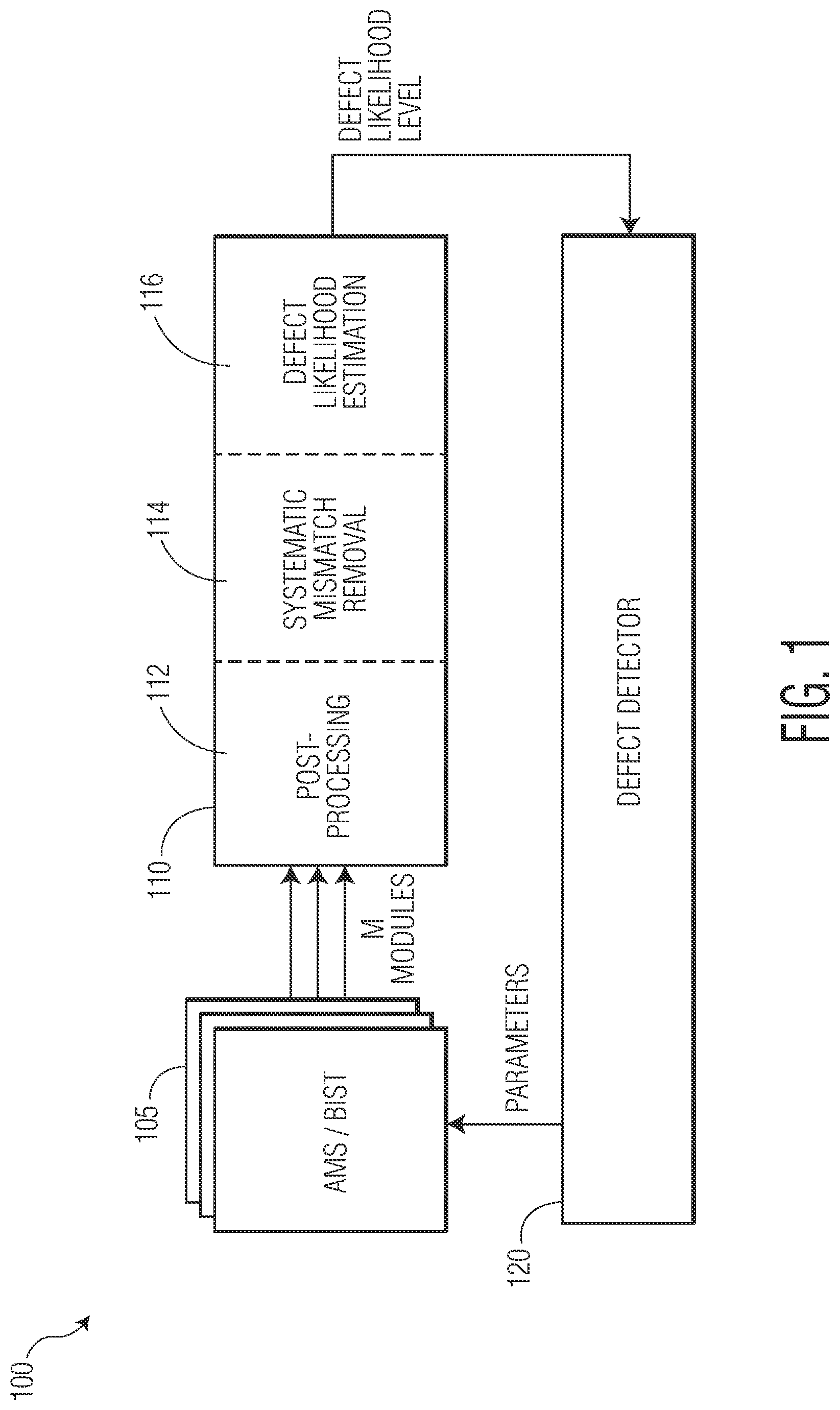 Patent US12618895 Figure 1 – Test system for detecting faults in multiple devices of the same type