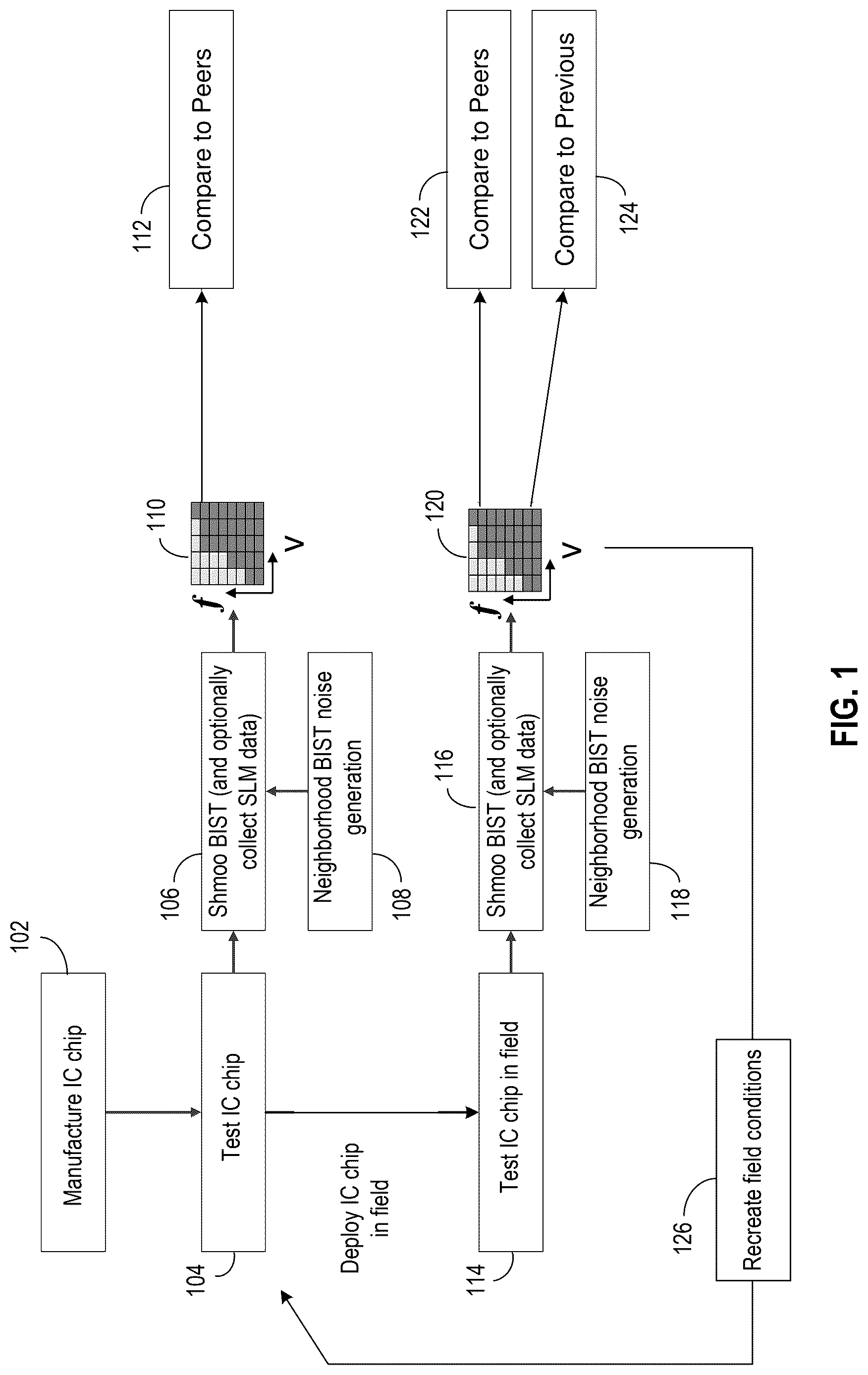 Patent US12618898 Figure 1 – Neighborhood built-in self-test noise generation
